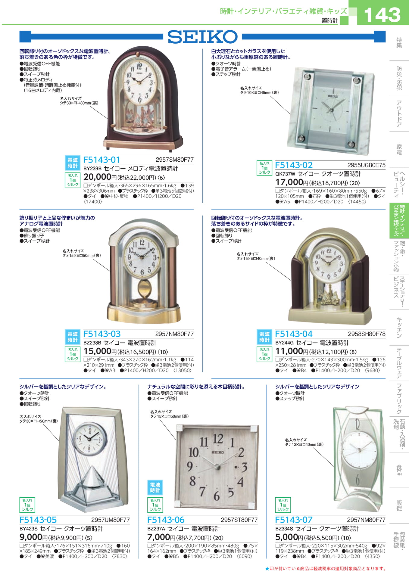 Page 145（145ページ目）