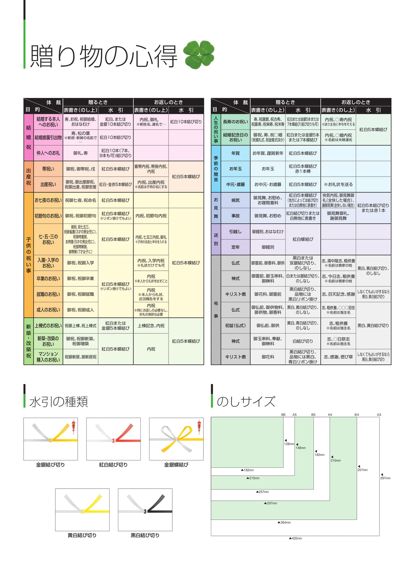 Page 434（434ページ目）
