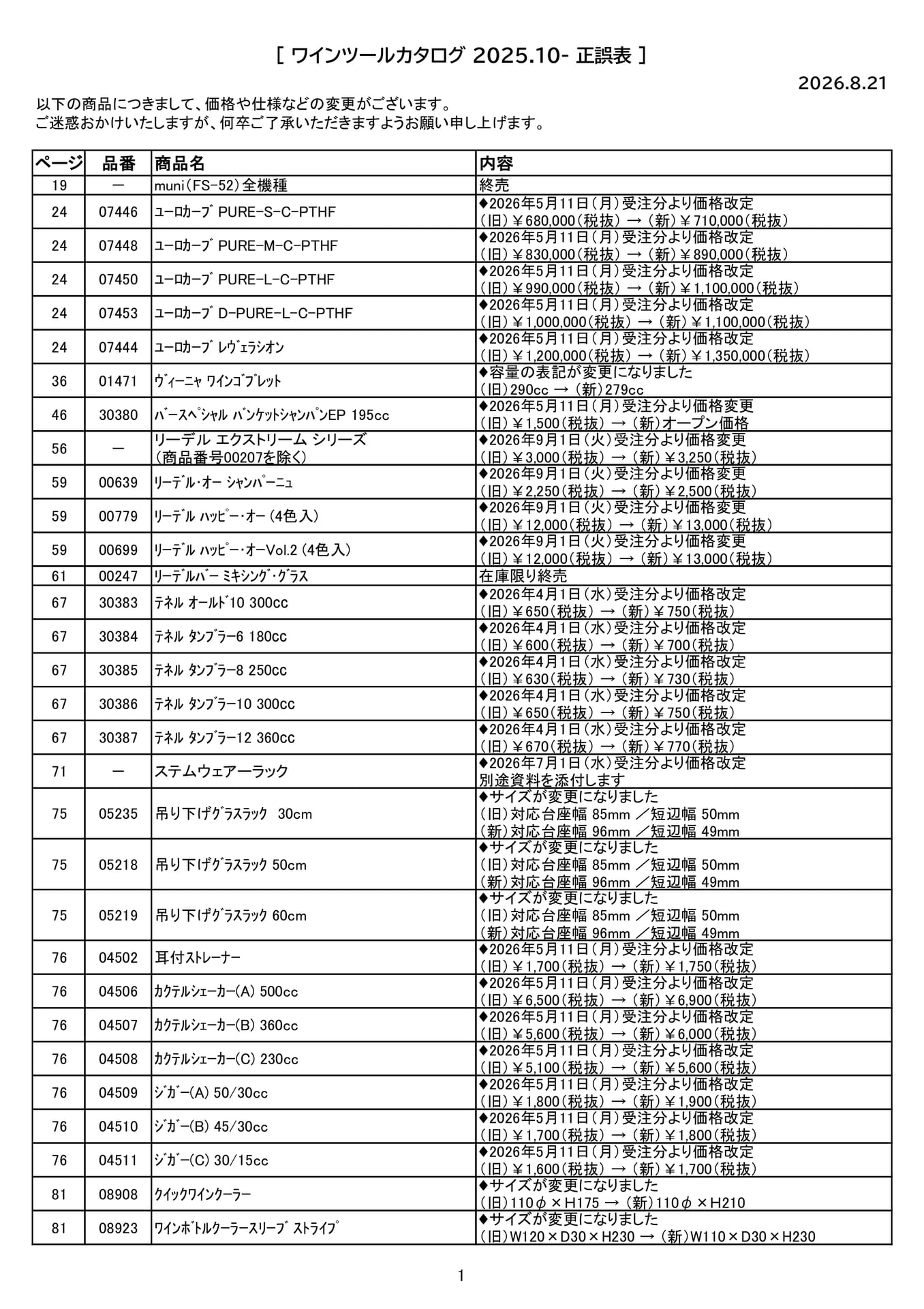 正誤表（1）（141ページ目）