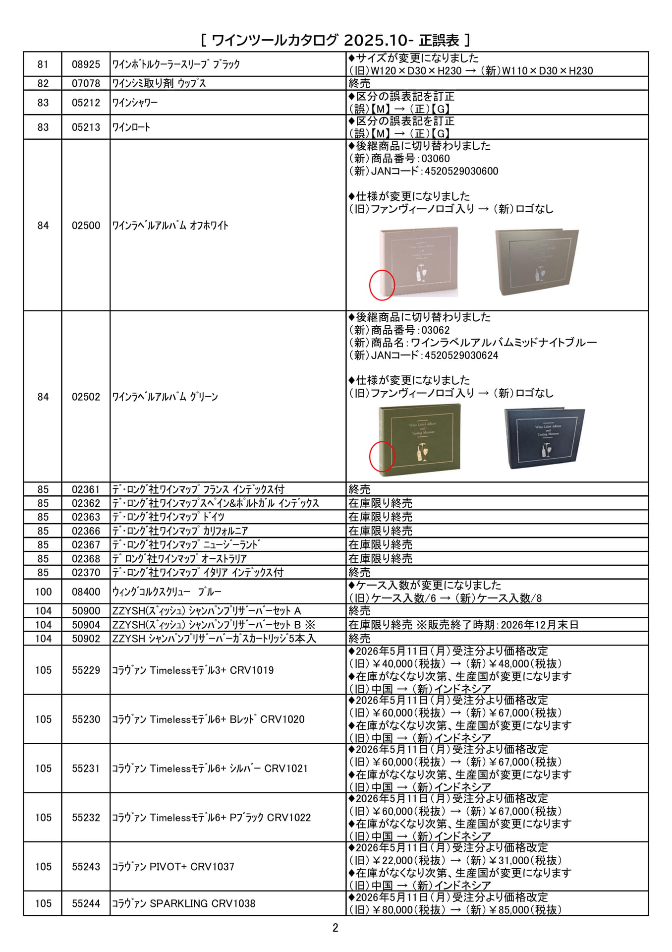 正誤表（2）（142ページ目）