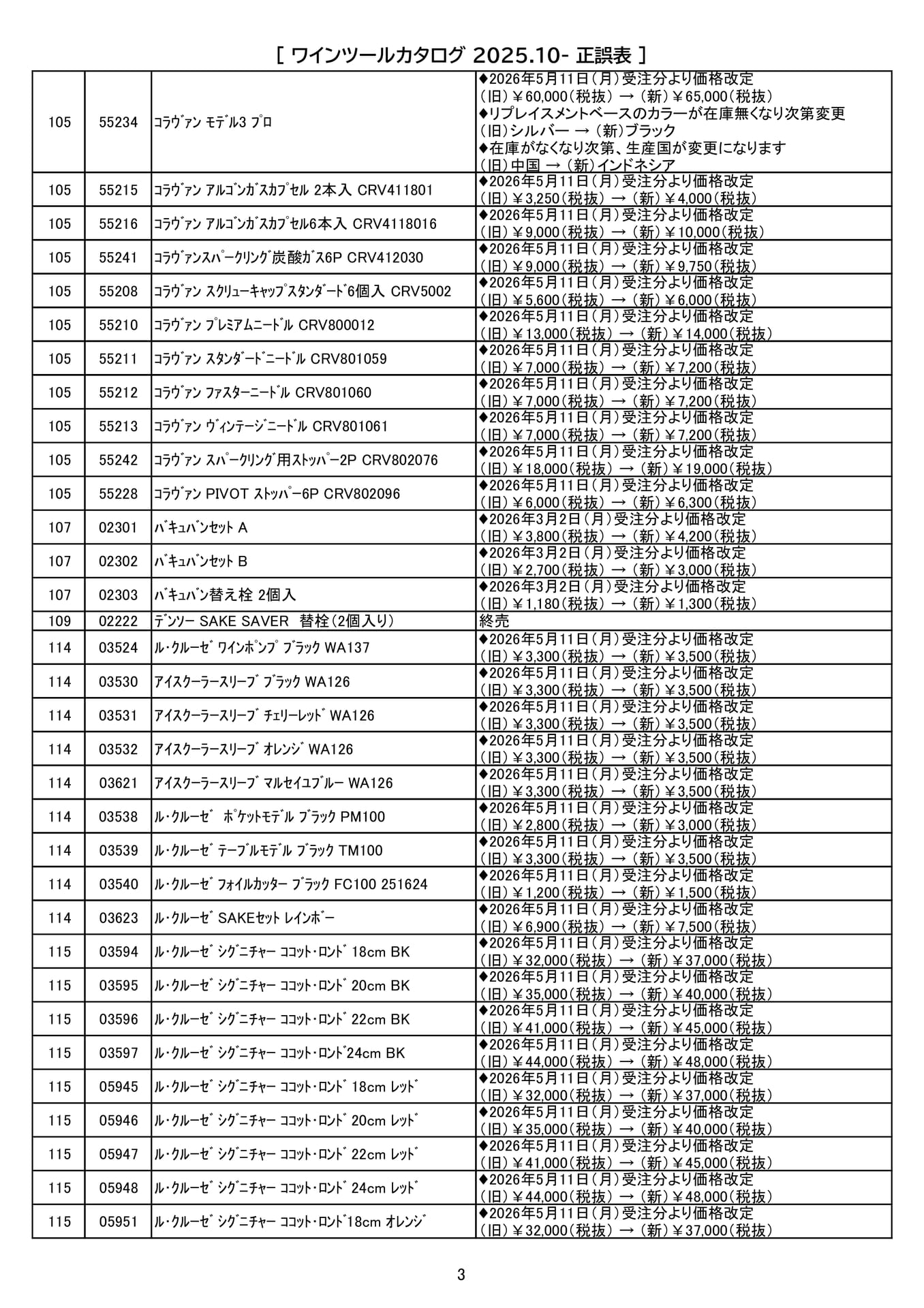 正誤表（3）（143ページ目）