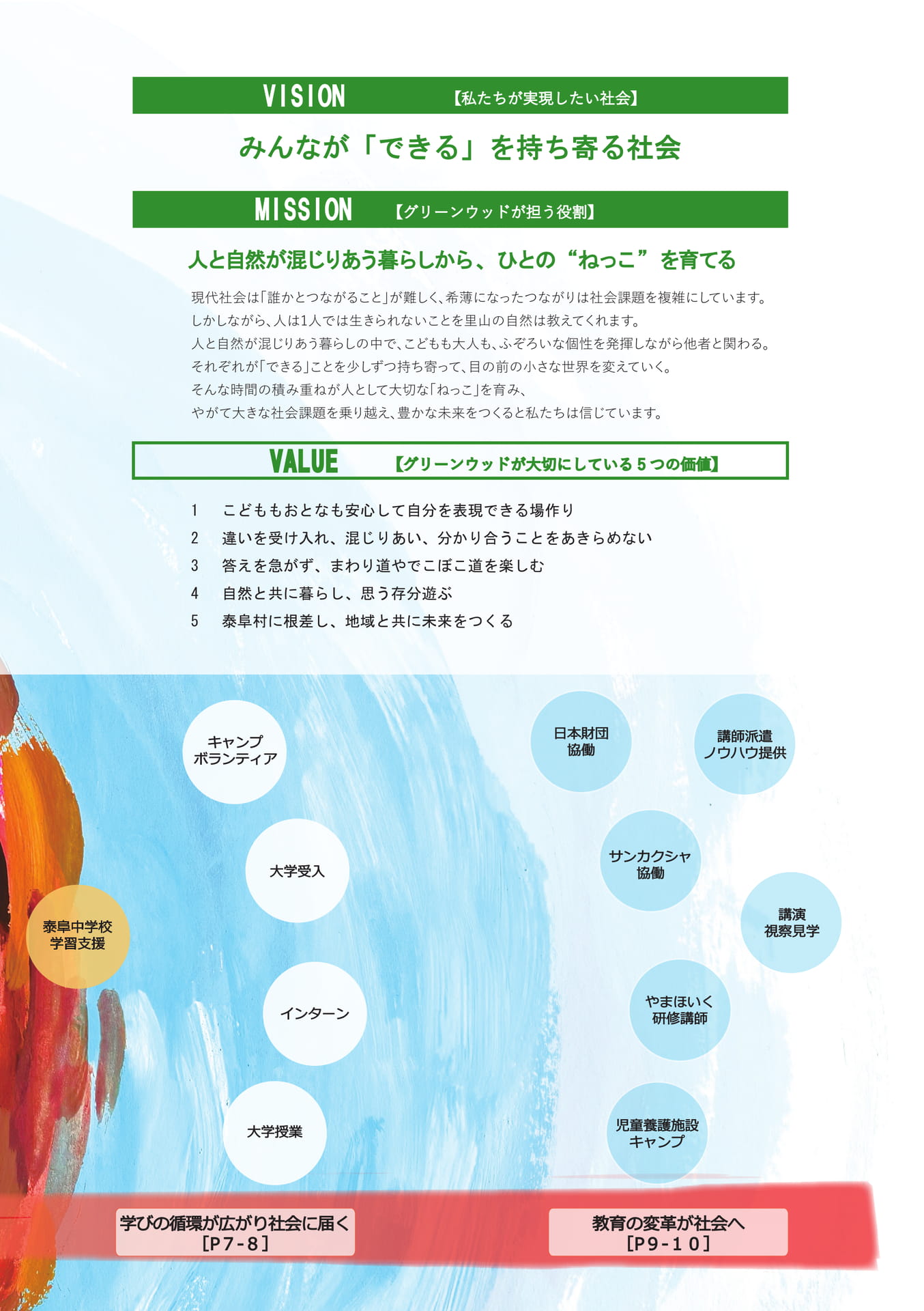 ビジョンと価値（3ページ目）