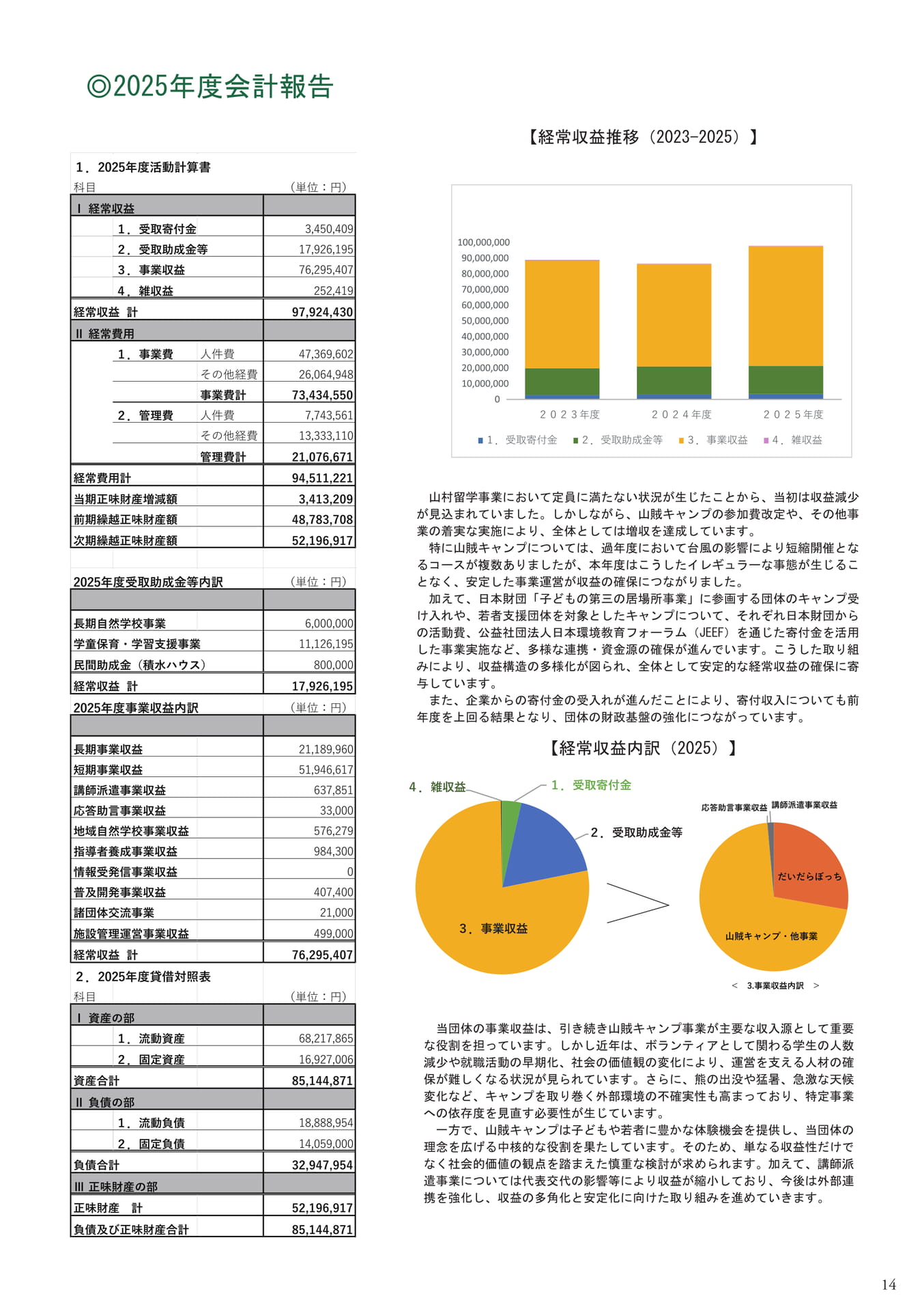 2025年度会計報告（15ページ目）