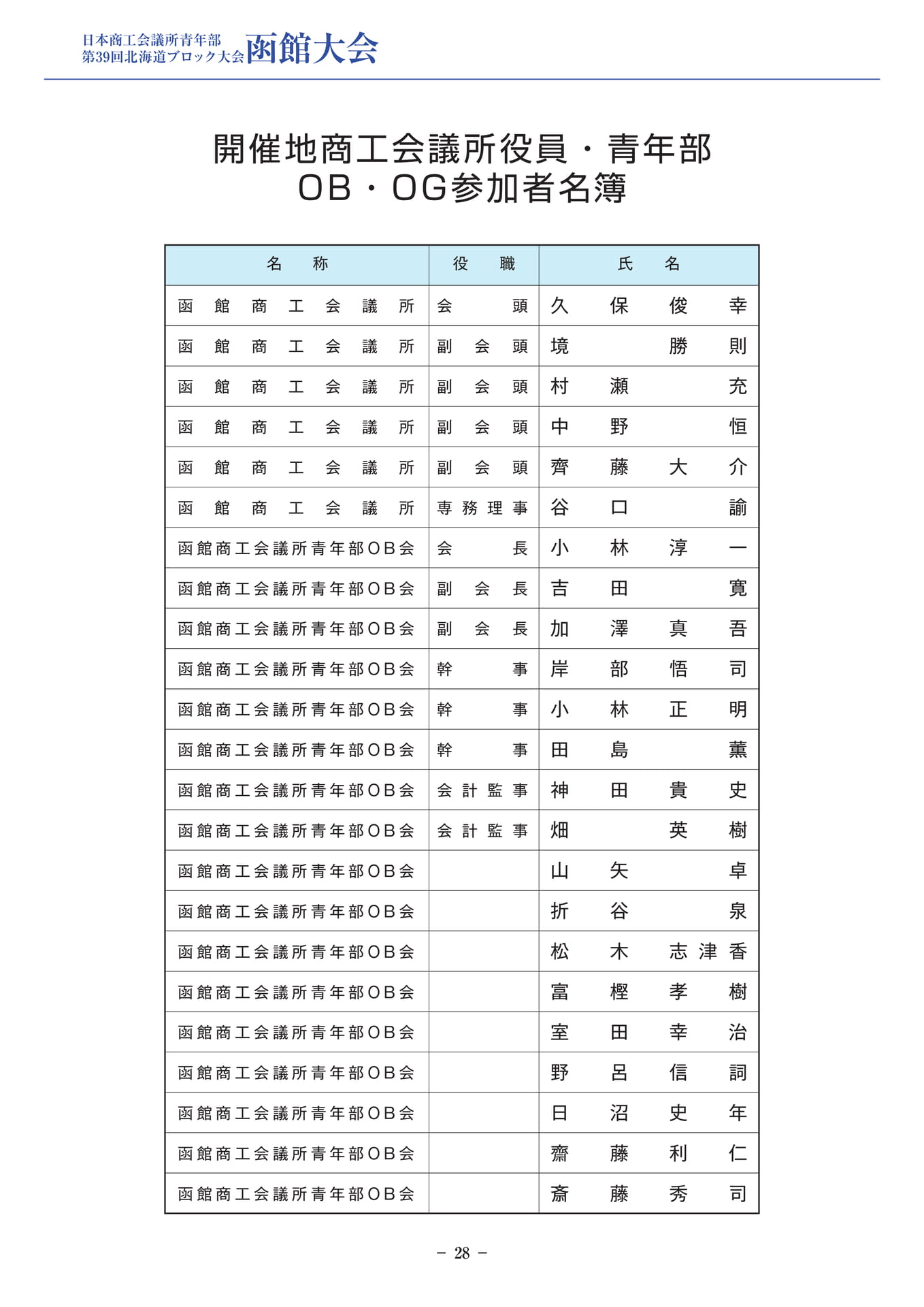 開催地役員・OBOG名簿(30ページ目)