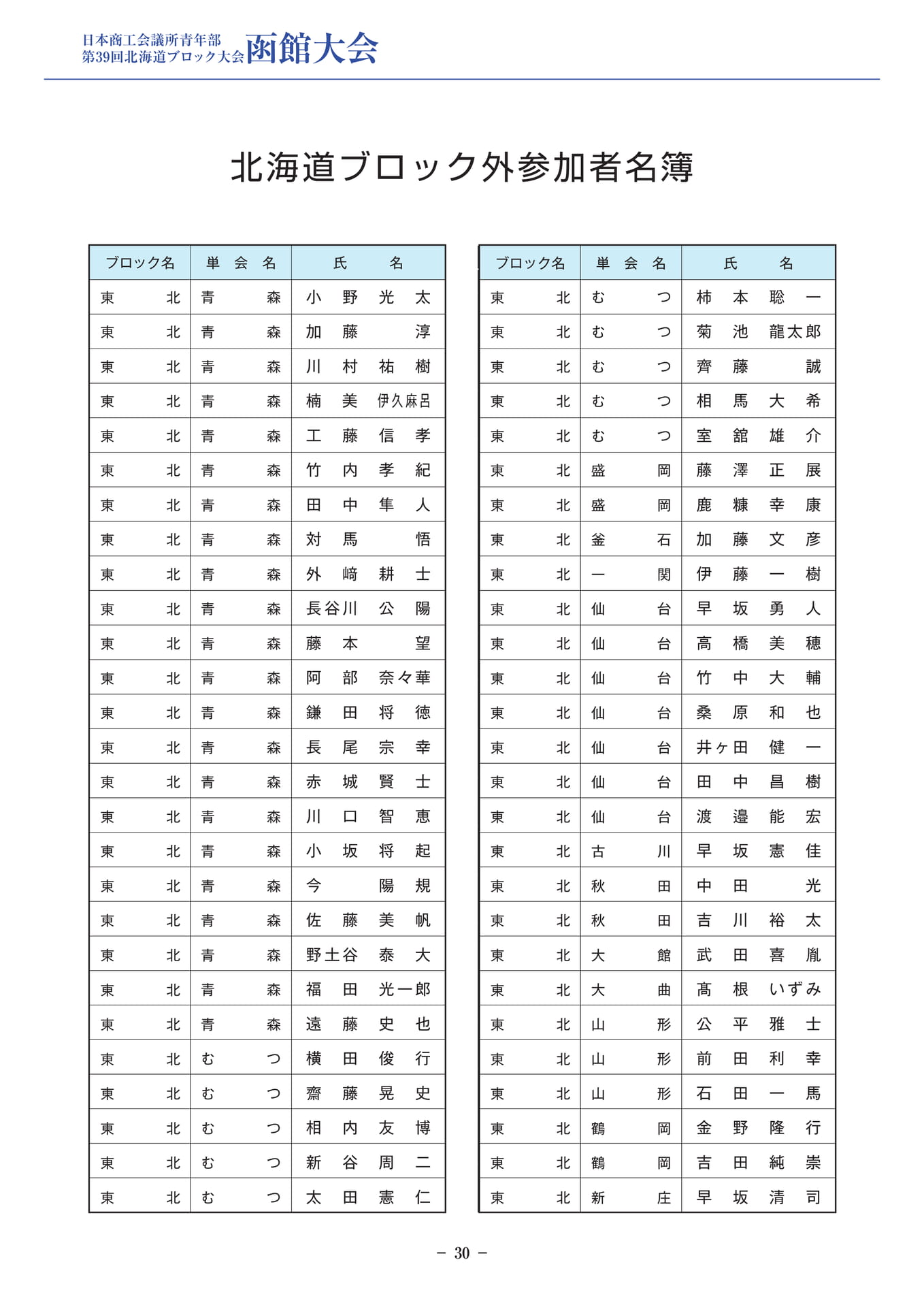 北海道ブロック外参加者名簿(32ページ目)