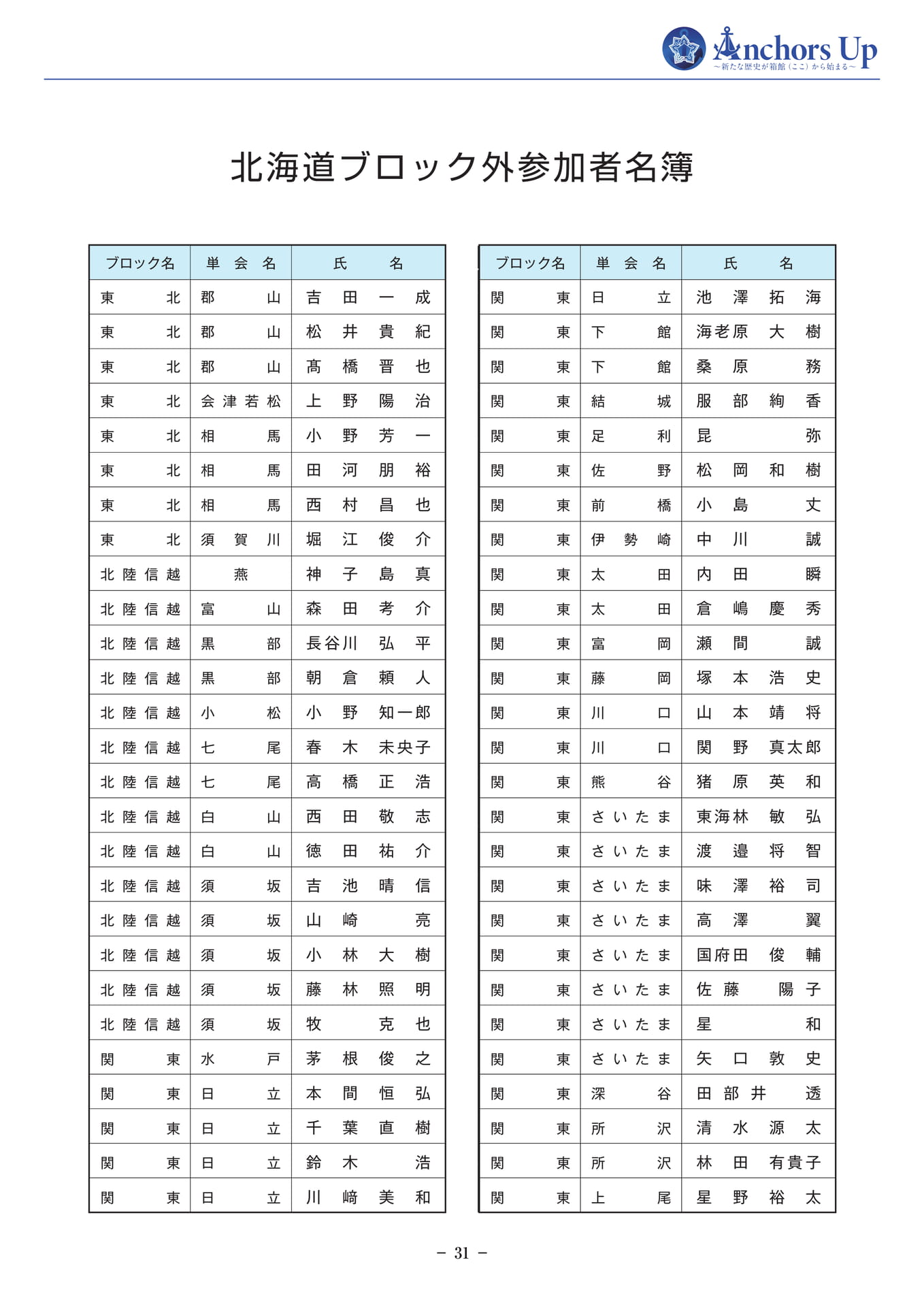北海道ブロック外参加者名簿(33ページ目)