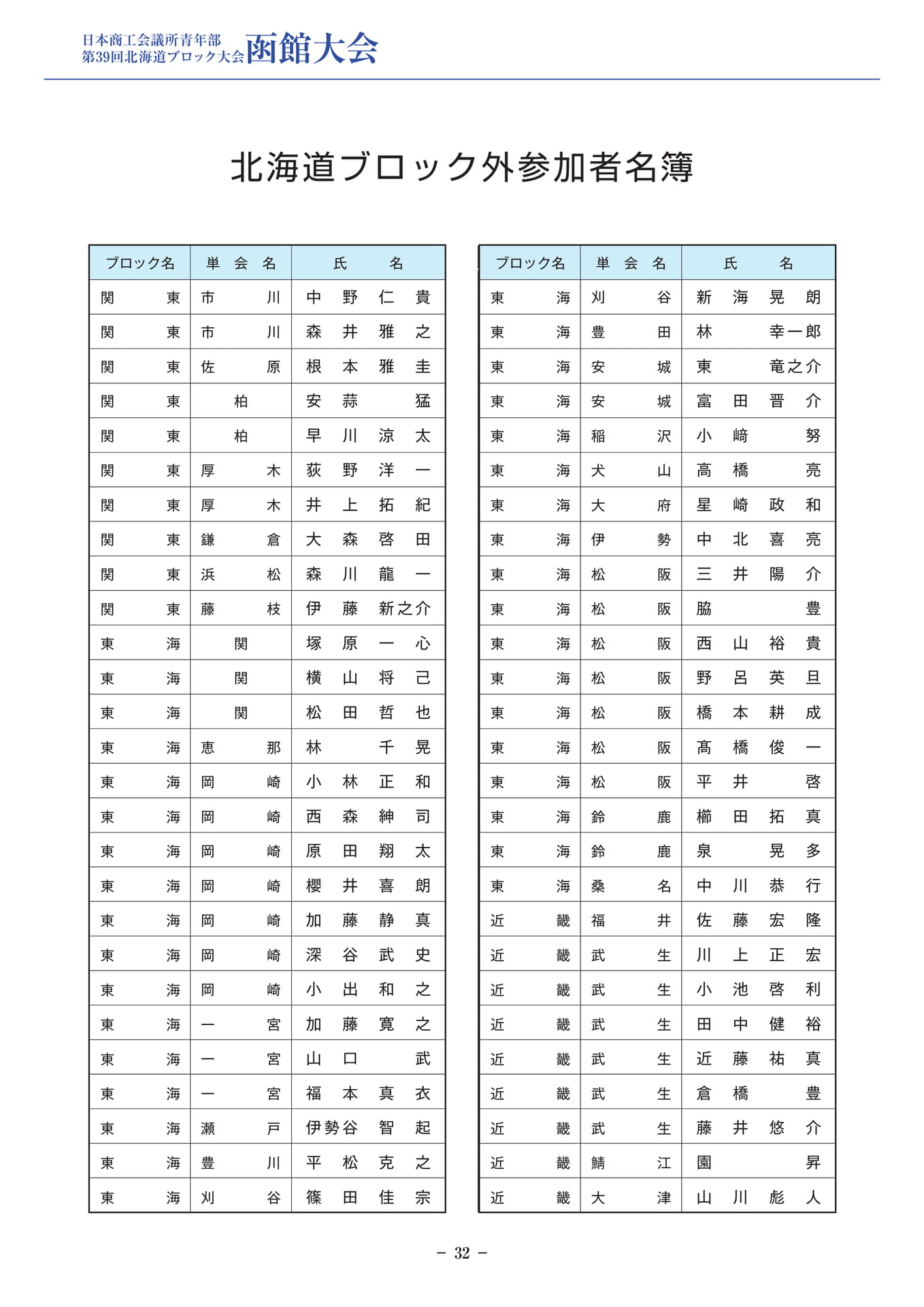 北海道ブロック外参加者名簿(34ページ目)