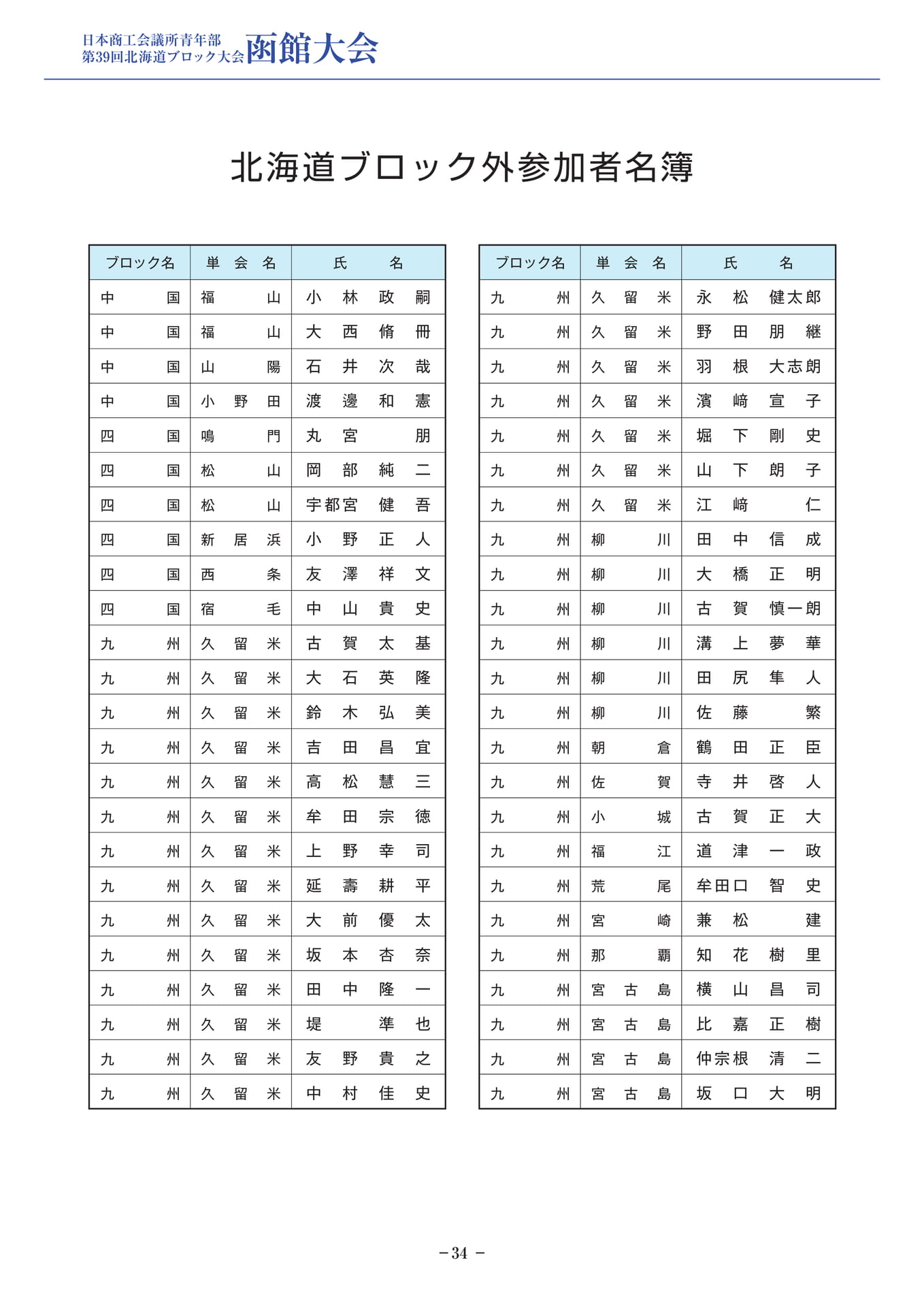 北海道ブロック外参加者名簿(36ページ目)