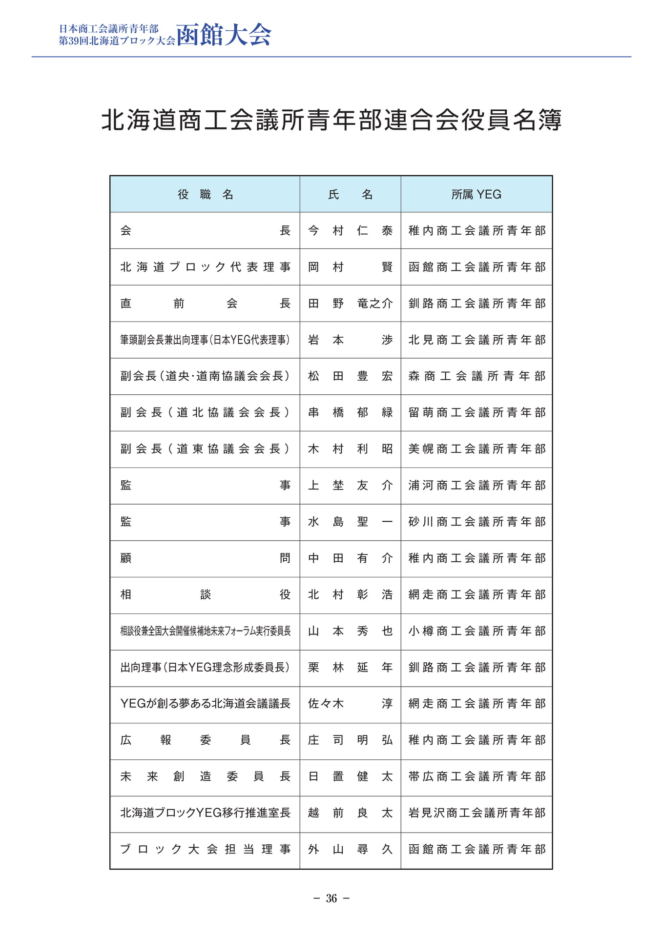北海道ブロック連合会役員名簿(38ページ目)