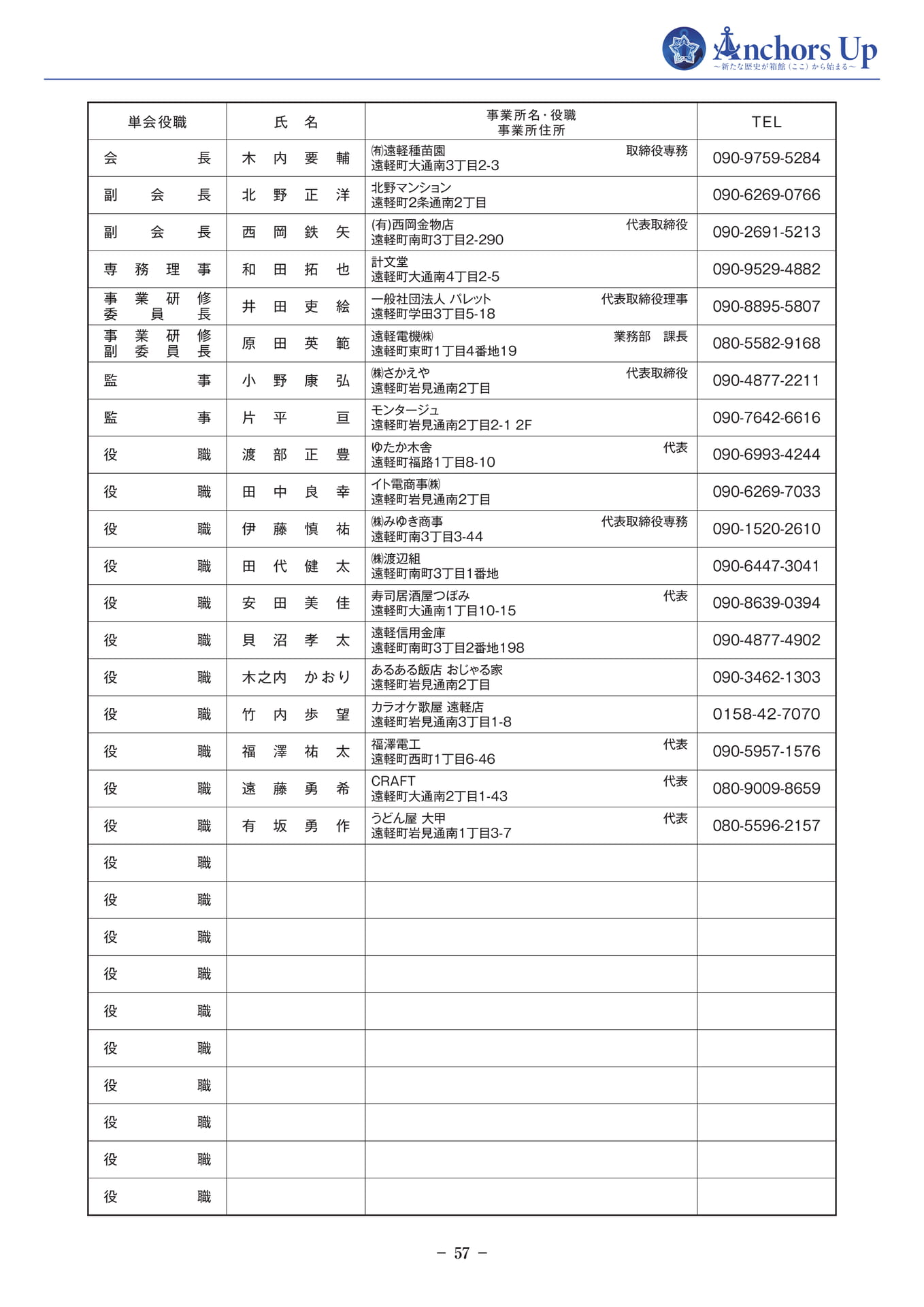 遠軽YEG 会員名簿(59ページ目)