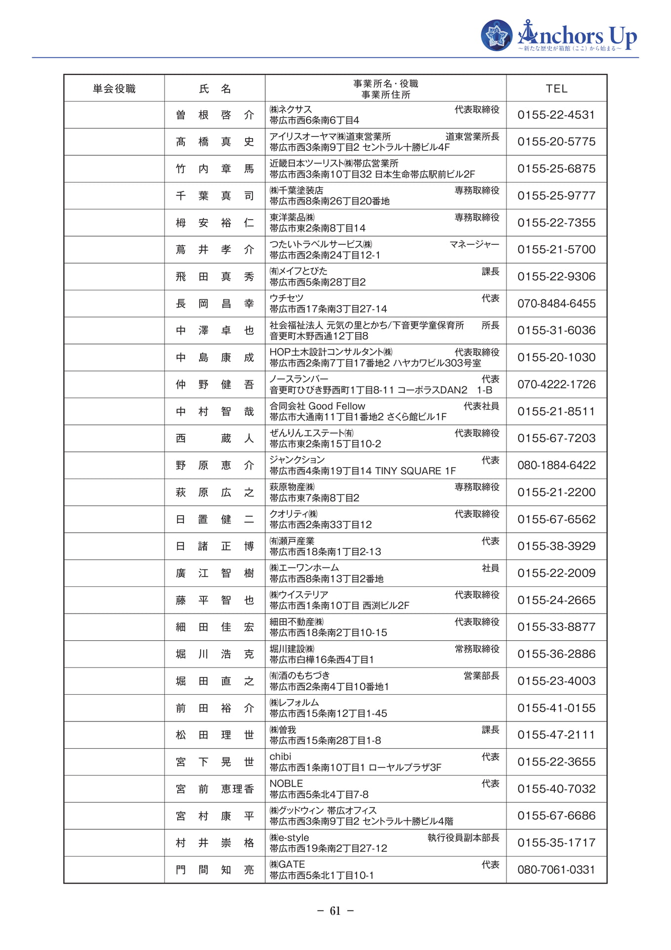 帯広YEG 会員名簿(63ページ目)