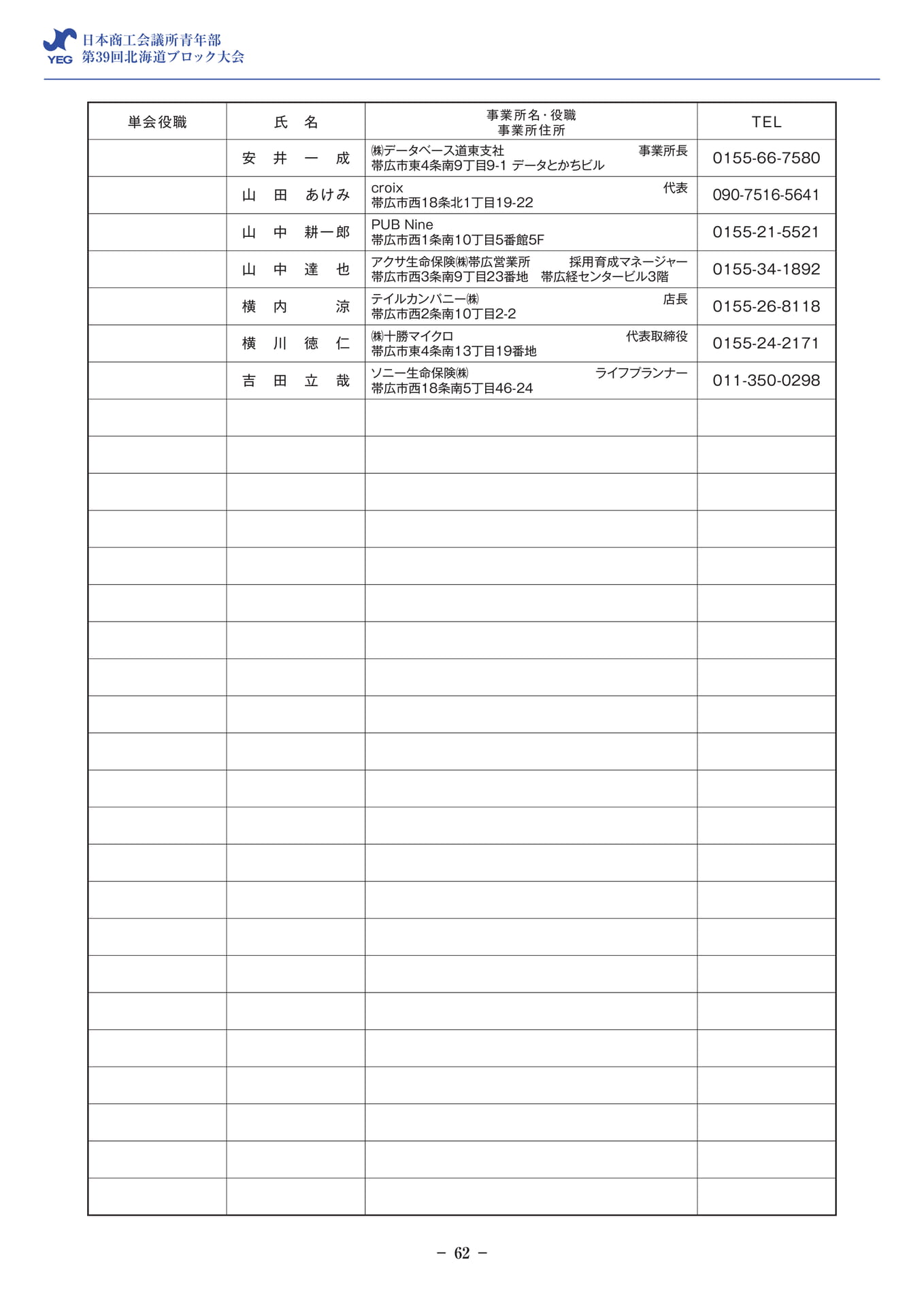 帯広YEG 会員名簿(64ページ目)