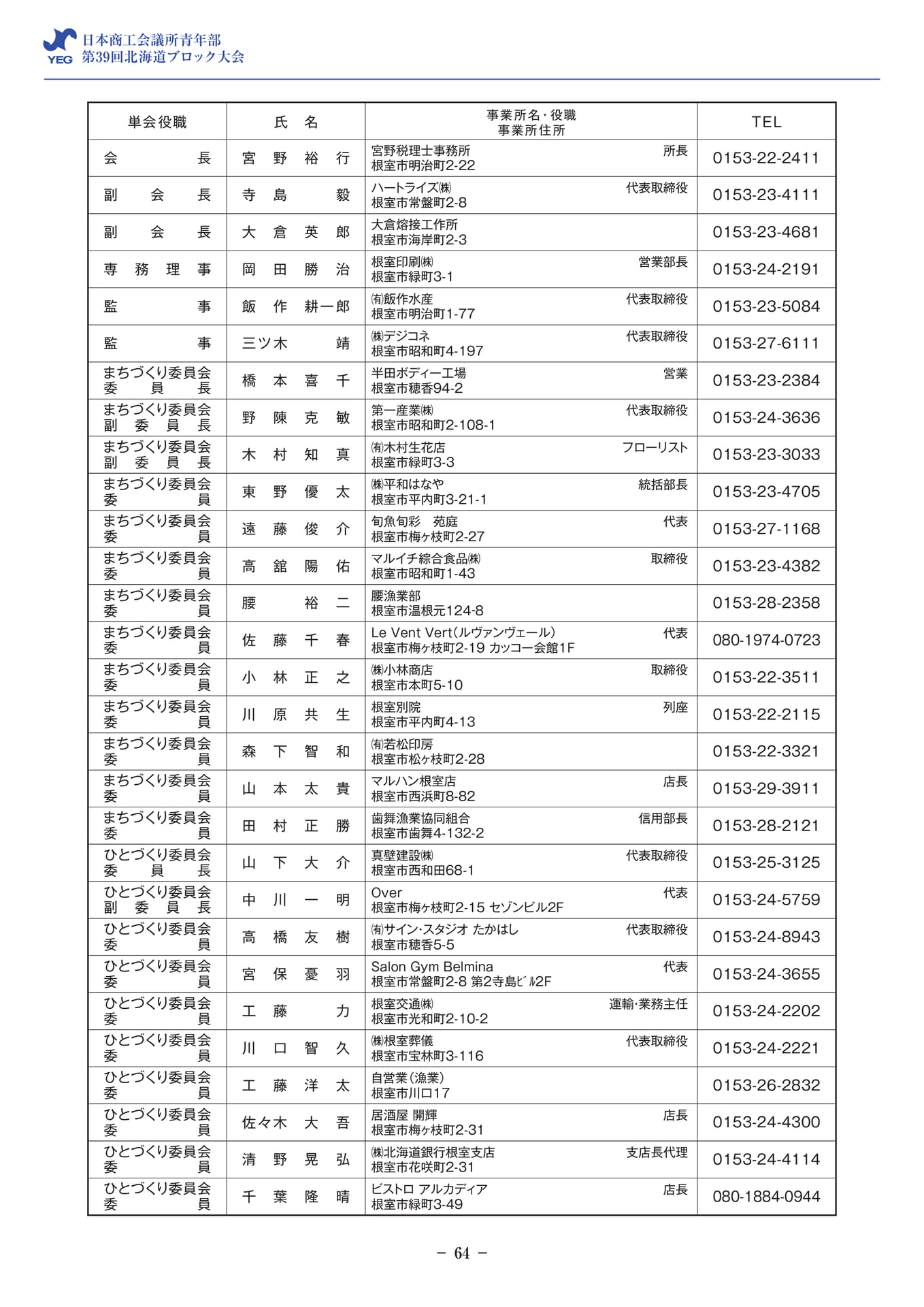 根室YEG 会員名簿(66ページ目)