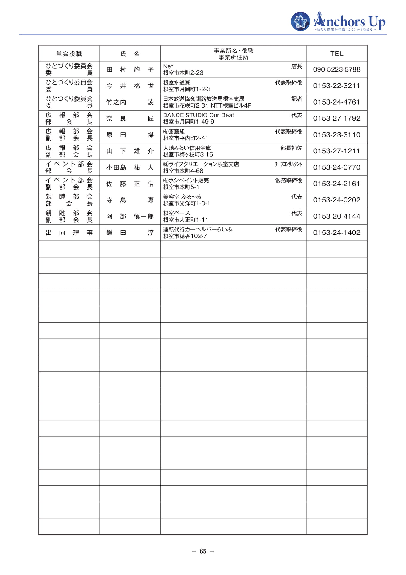 根室YEG 会員名簿(67ページ目)