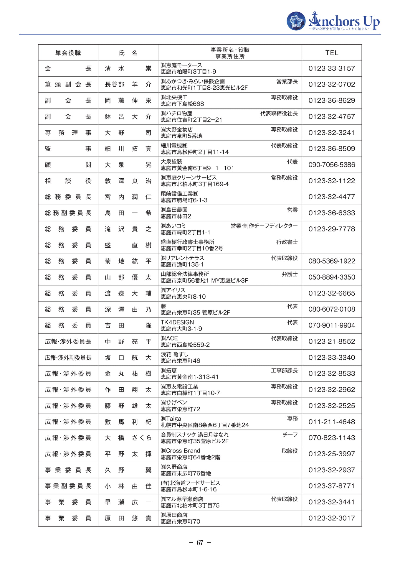 恵庭YEG 会員名簿(69ページ目)