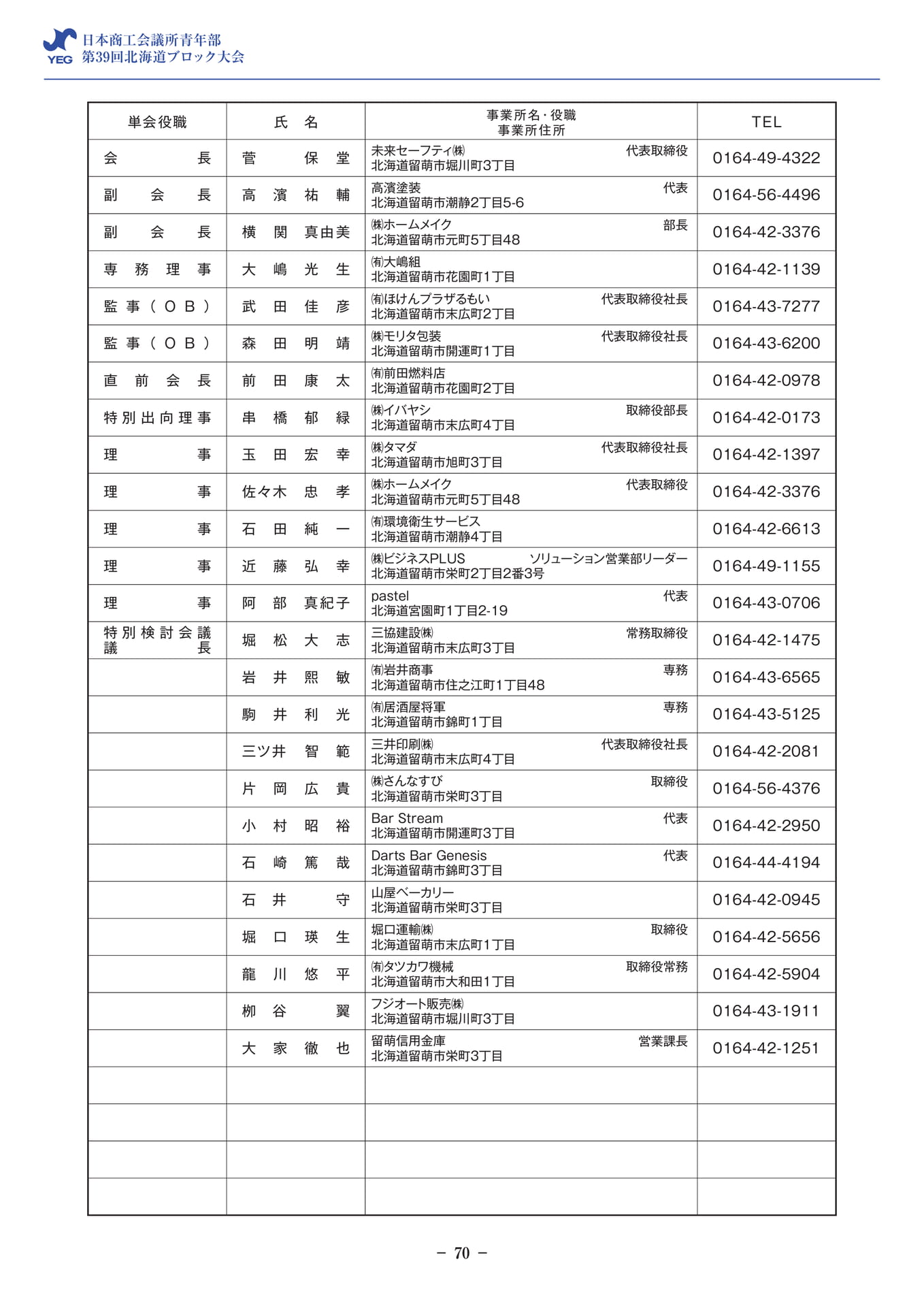 留萌YEG 会員名簿(72ページ目)