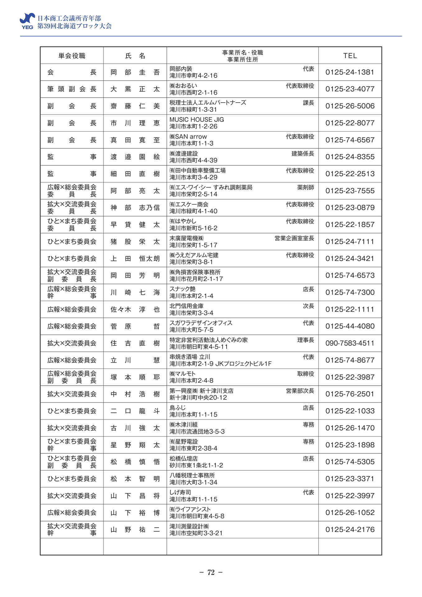 滝川YEG 会員名簿(74ページ目)