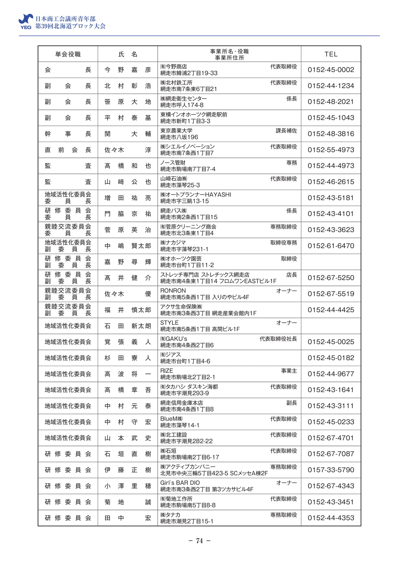 網走YEG 会員名簿(76ページ目)