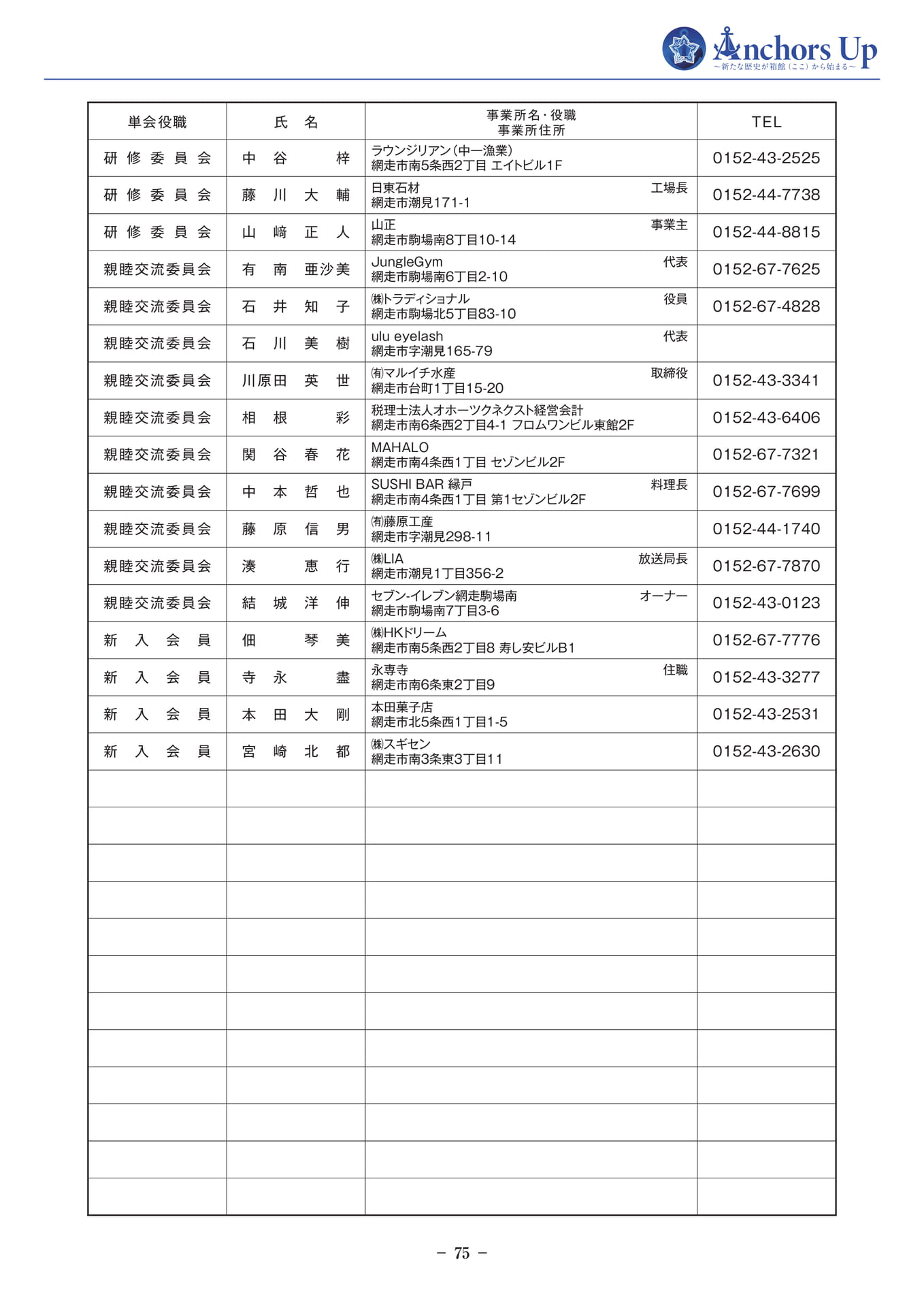 網走YEG 会員名簿(77ページ目)