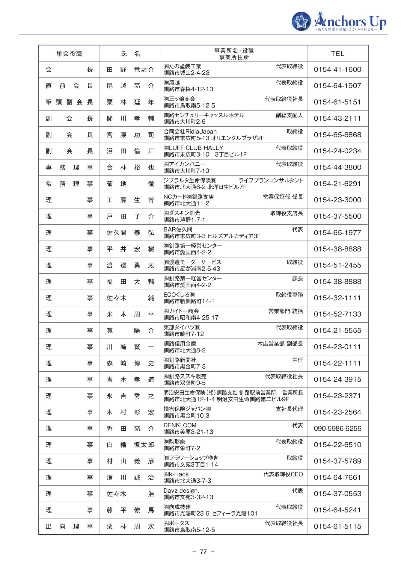 釧路YEG 会員名簿(79ページ目)