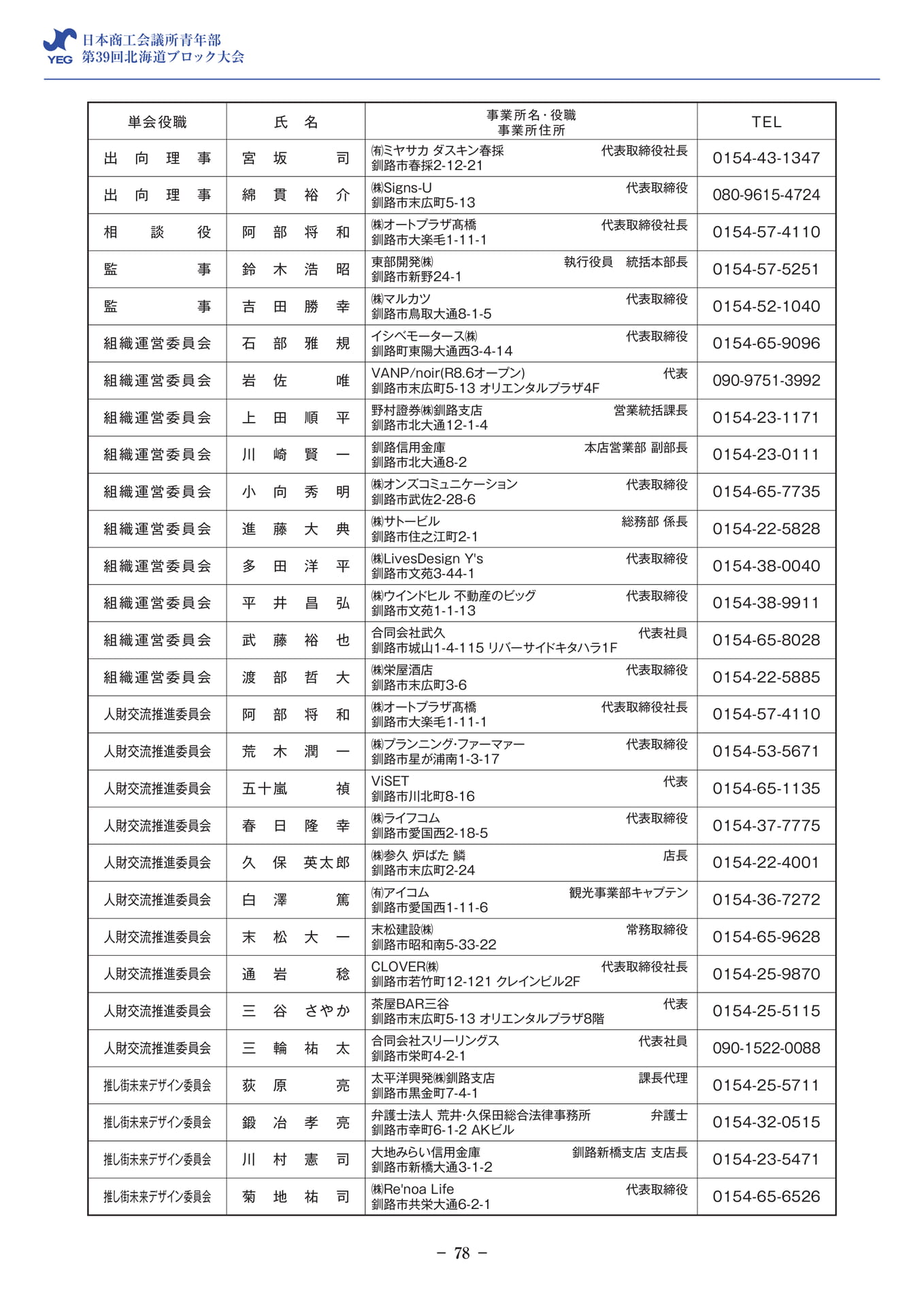 釧路YEG 会員名簿(80ページ目)