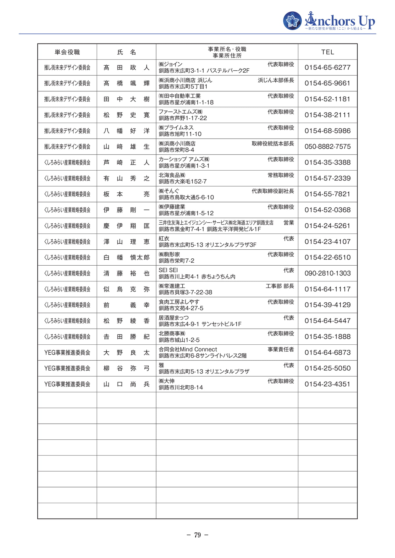 釧路YEG 会員名簿(81ページ目)