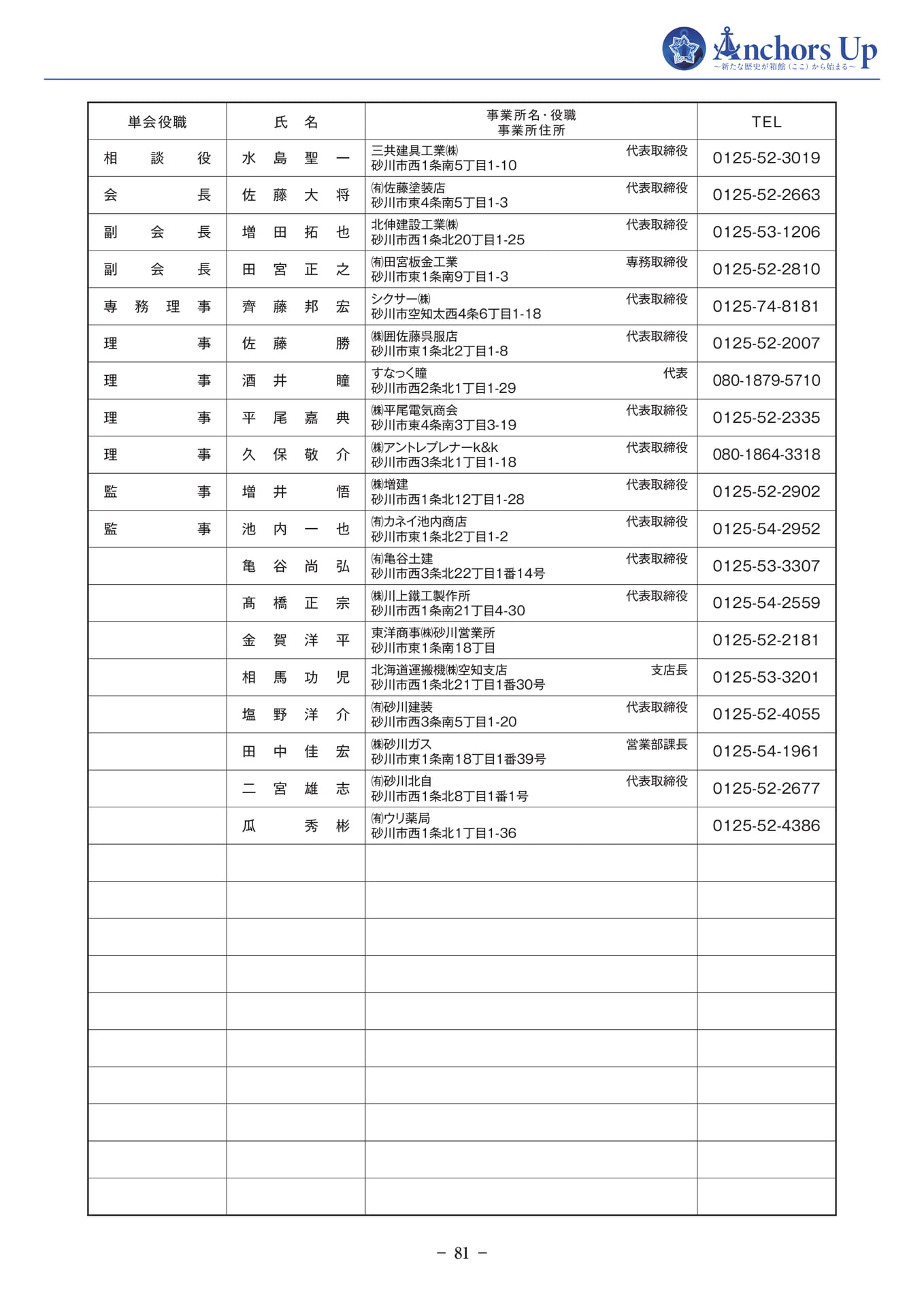 砂川商工会議所青年部(83ページ目)