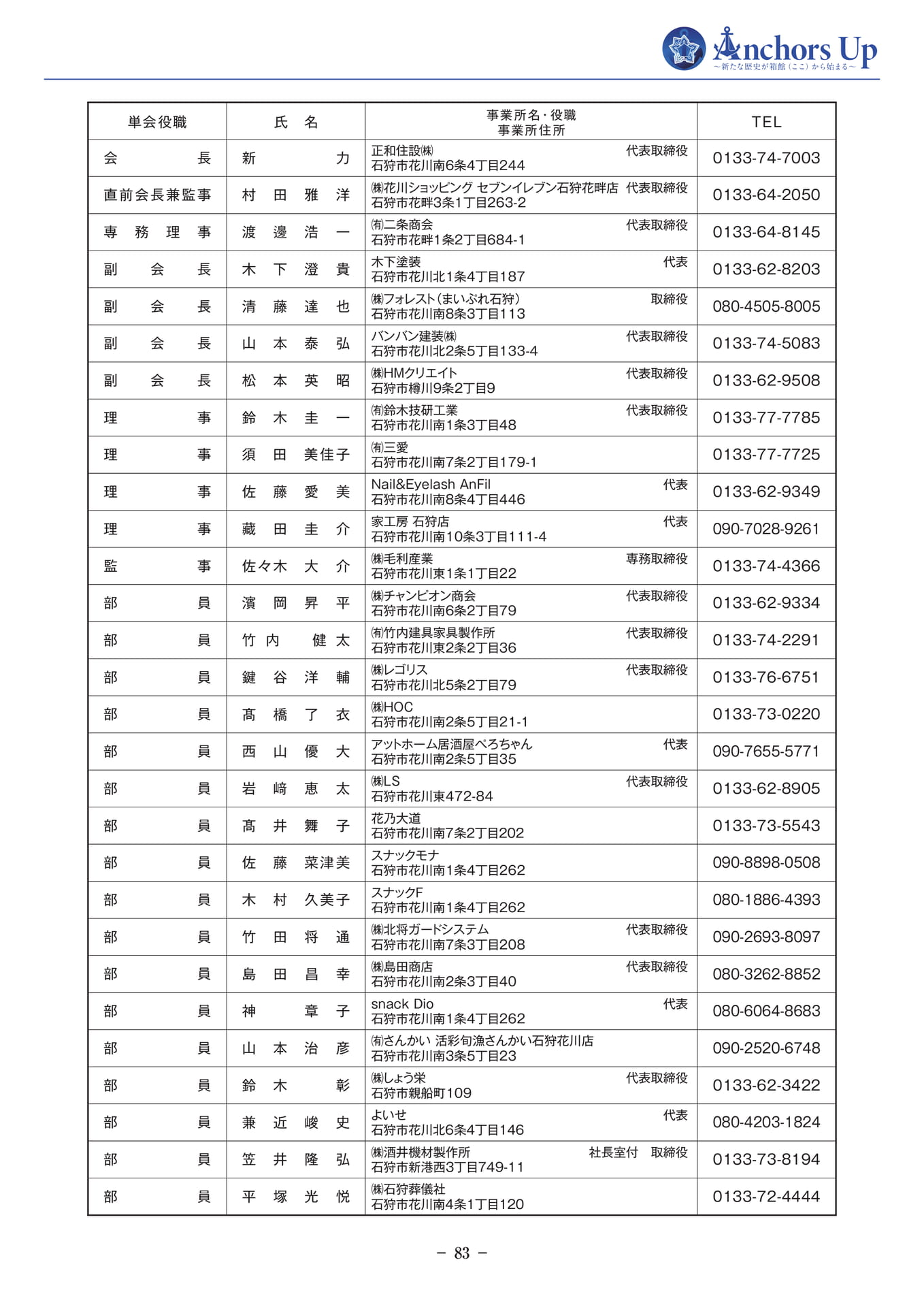 石狩商工会議所青年部(85ページ目)