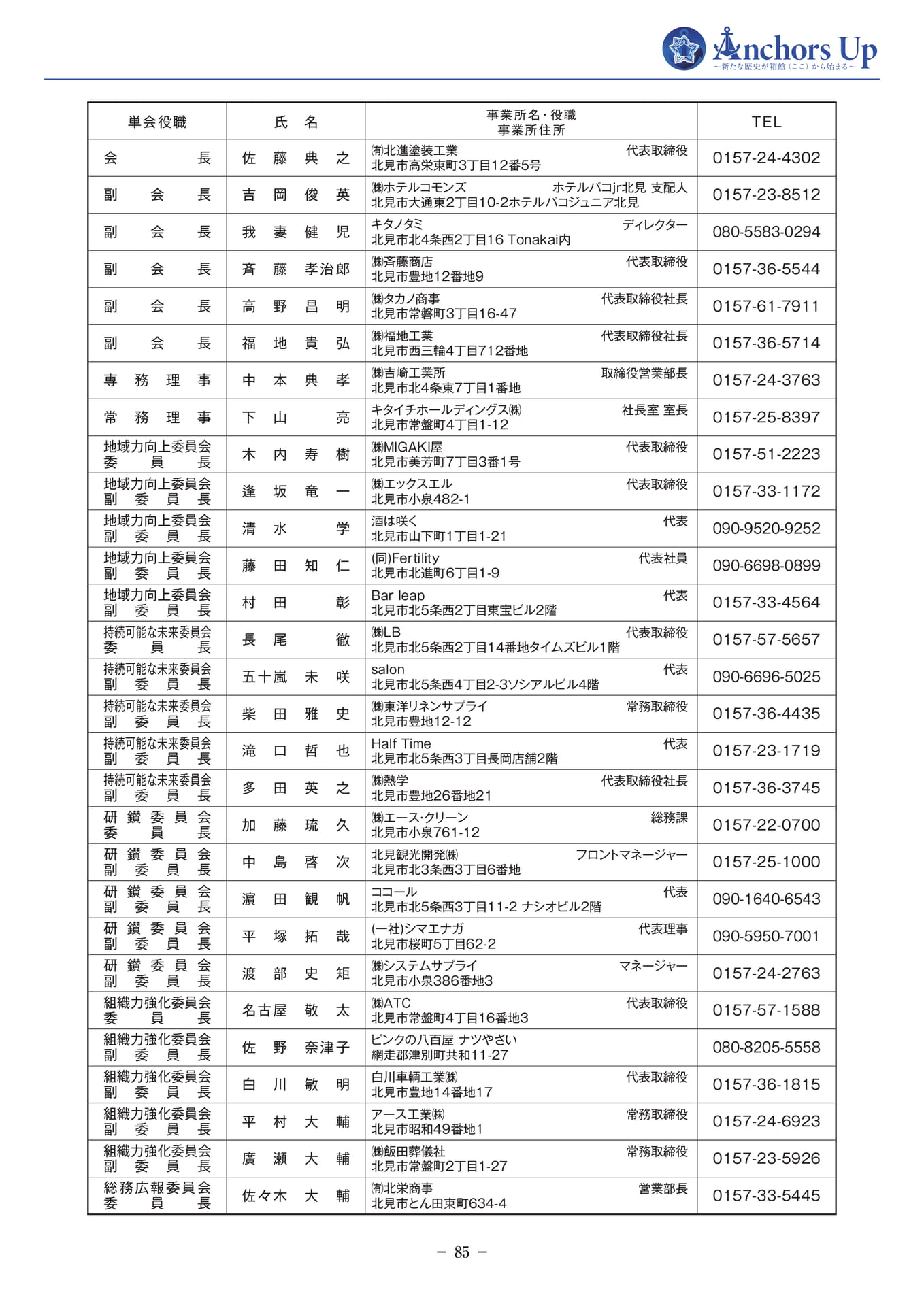 北見商工会議所青年部(87ページ目)