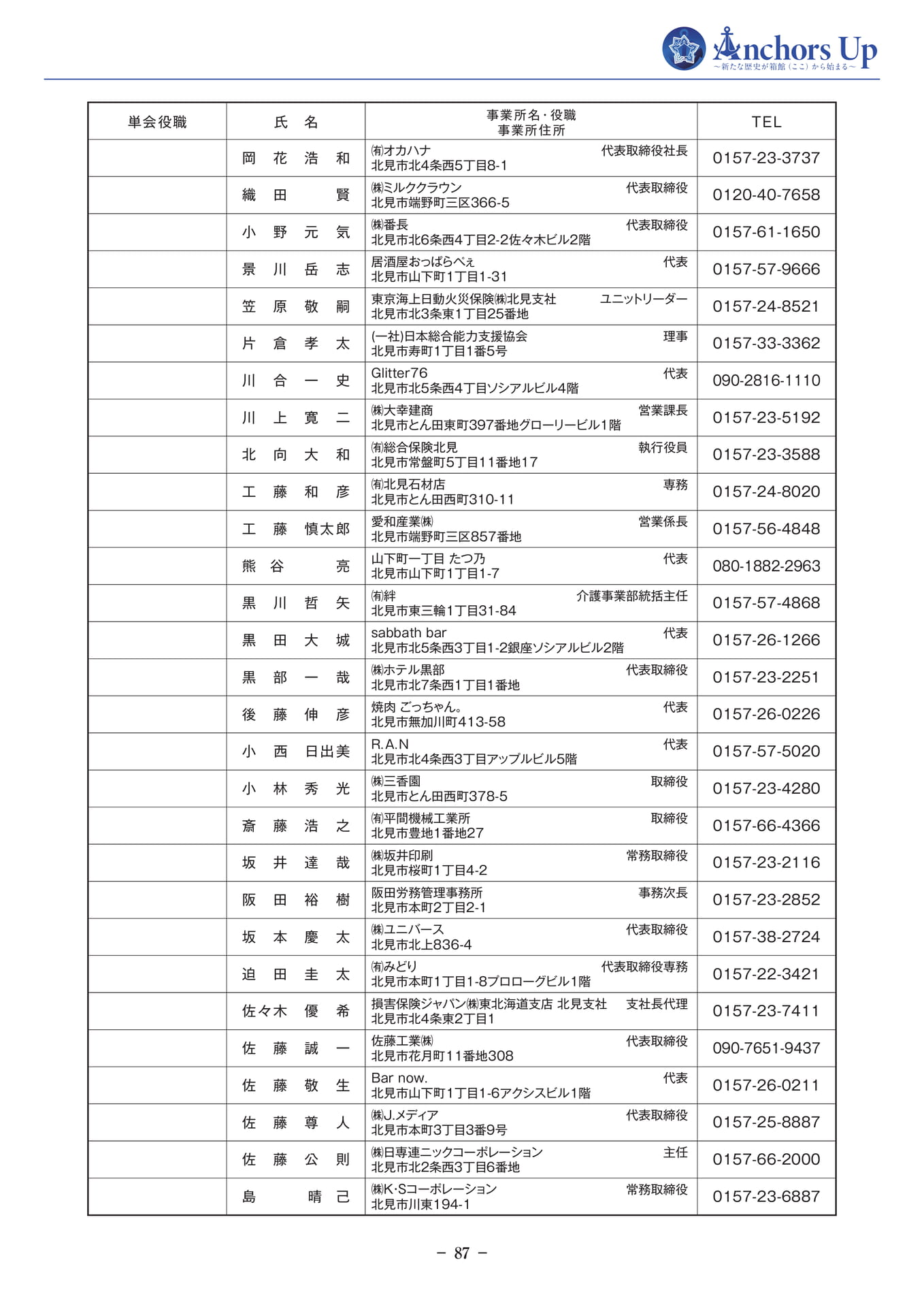 北見YEG 会員名簿(89ページ目)