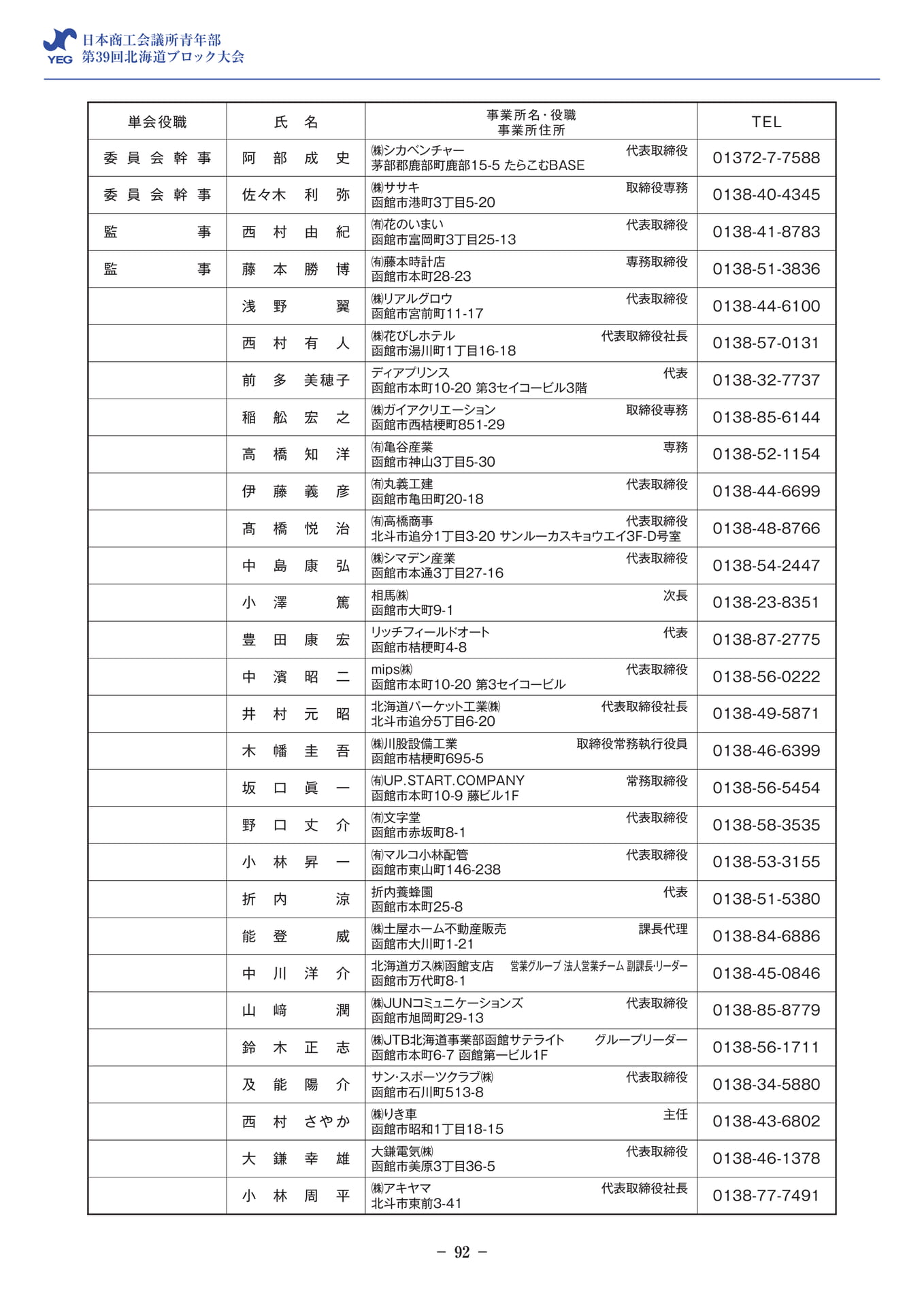 函館YEG 会員名簿(94ページ目)