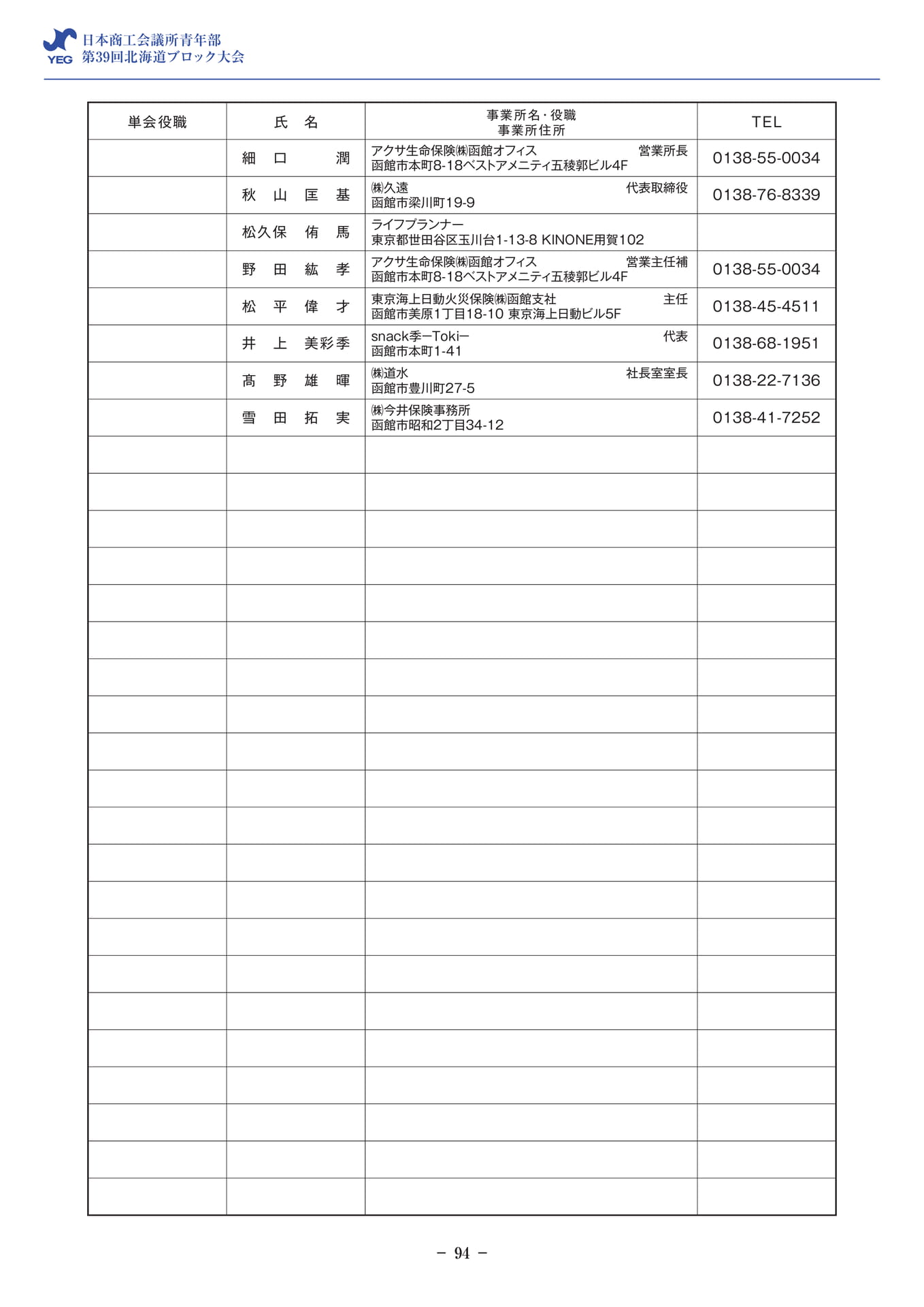 函館YEG 会員名簿(96ページ目)