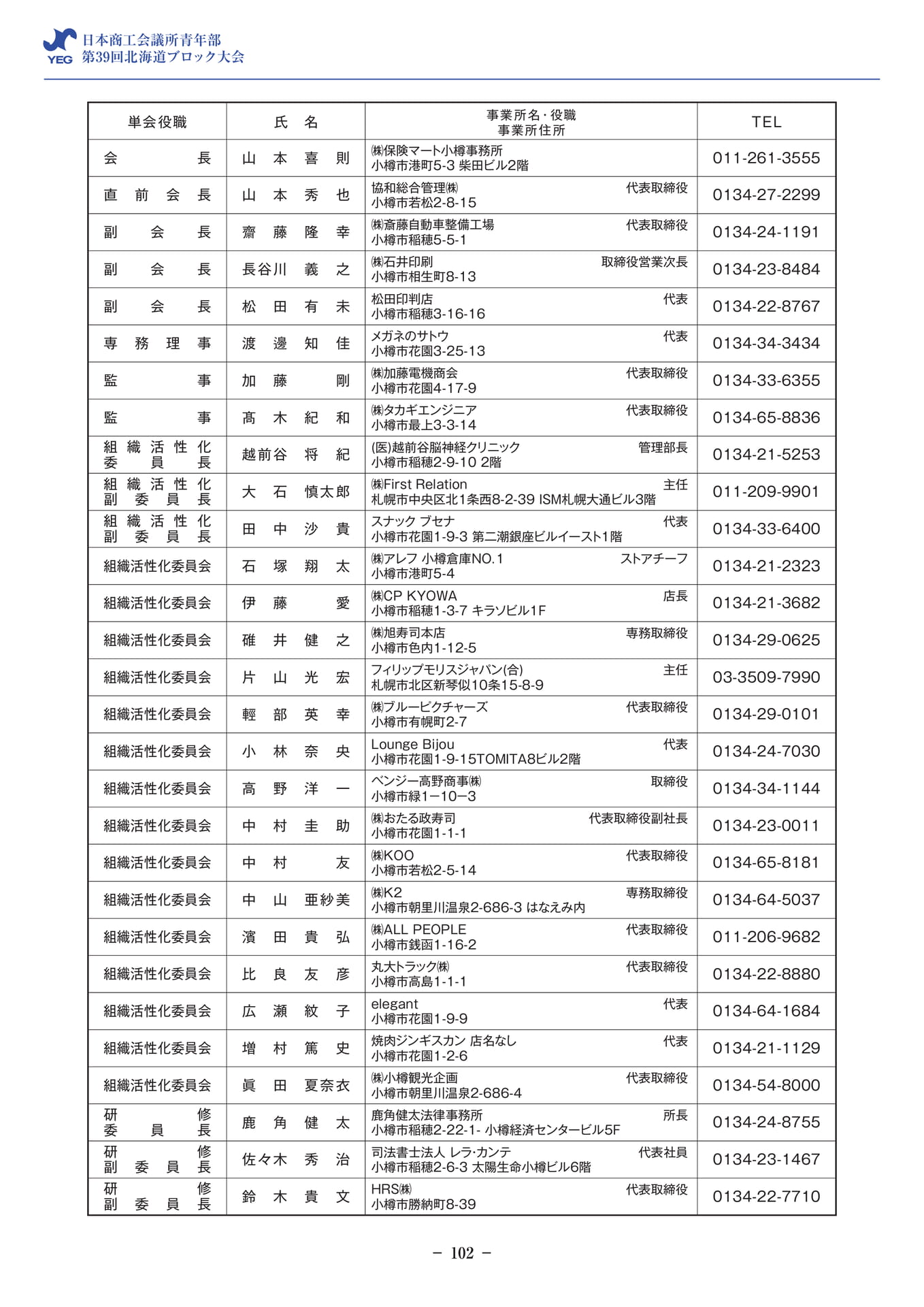 会員名簿(小樽)(104ページ目)