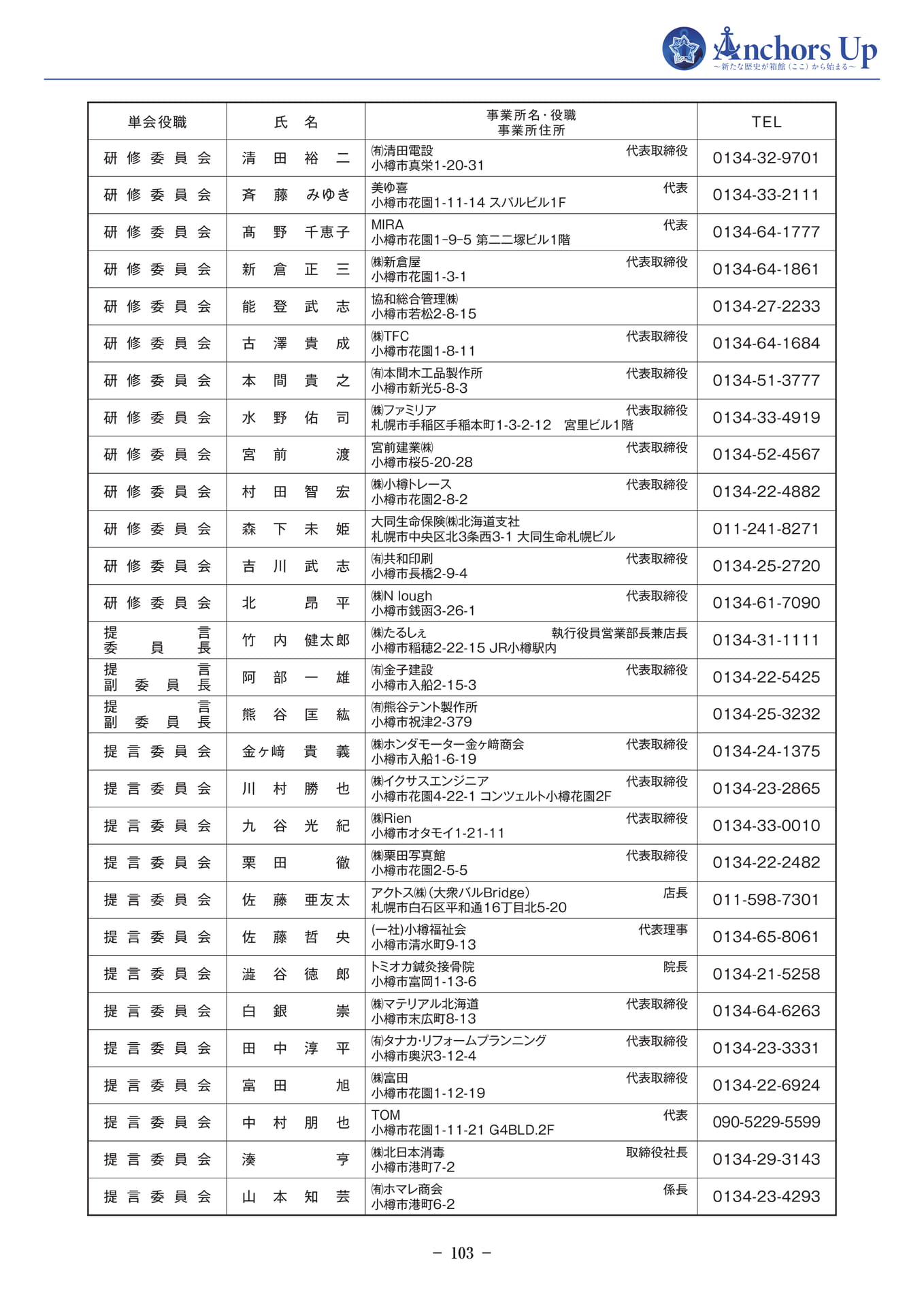 会員名簿(小樽)(105ページ目)