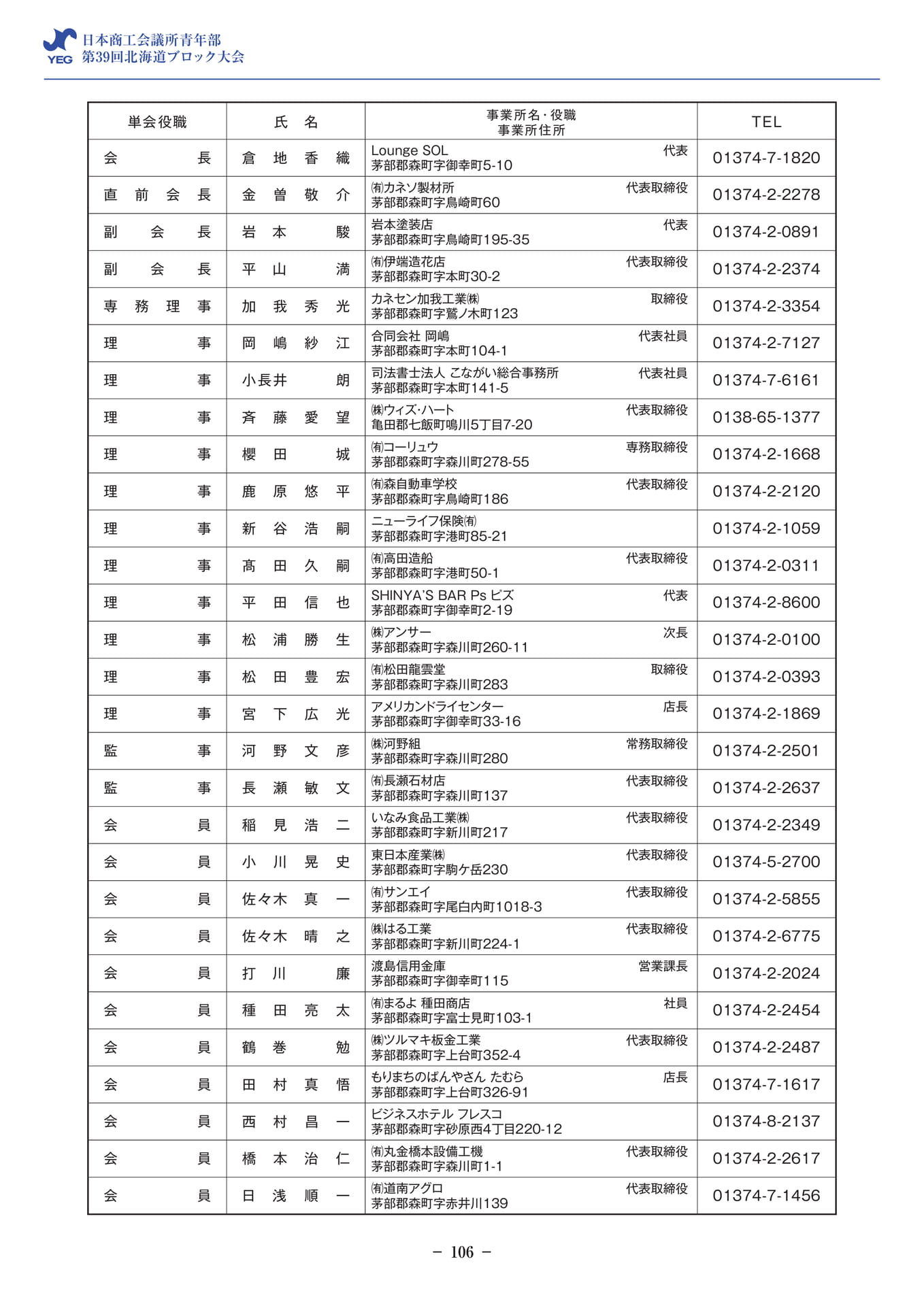 会員名簿(森町)(108ページ目)