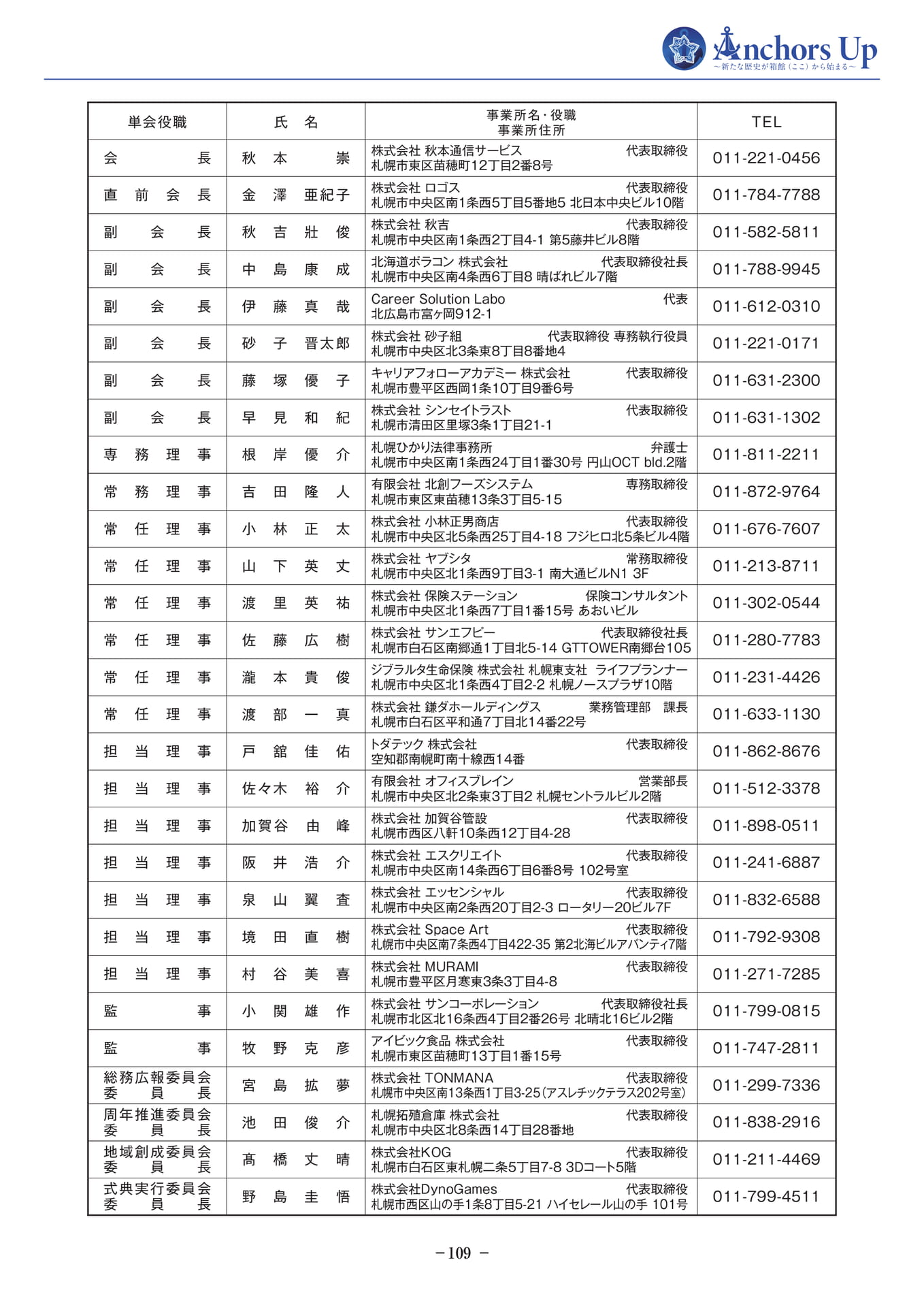 会員名簿(札幌)(111ページ目)