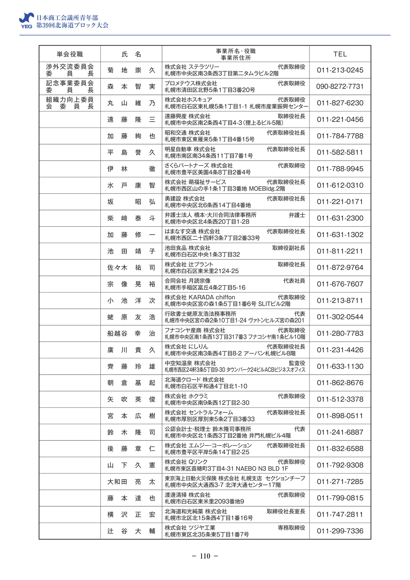 会員名簿（112ページ目）