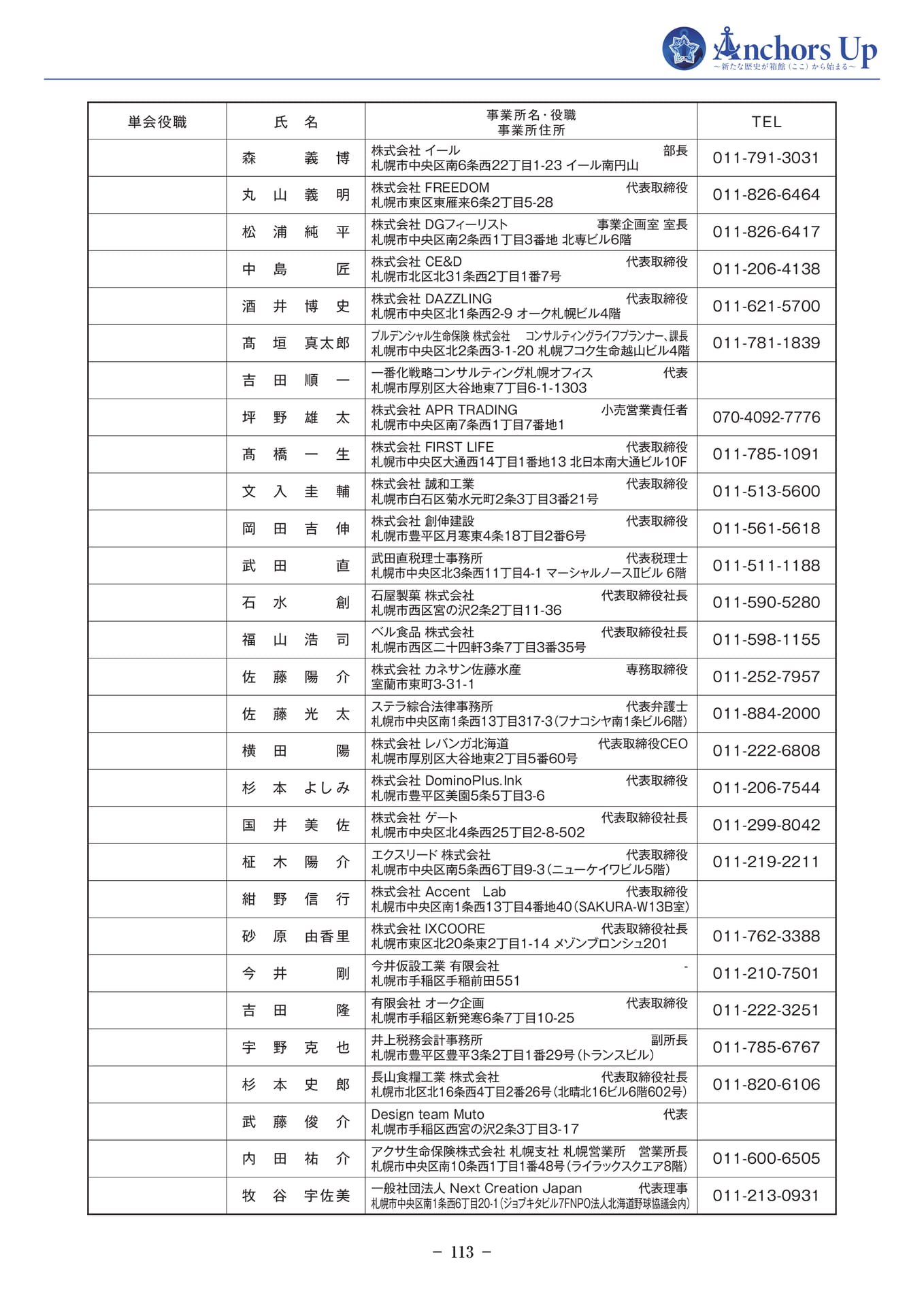 会員名簿(札幌)(115ページ目)