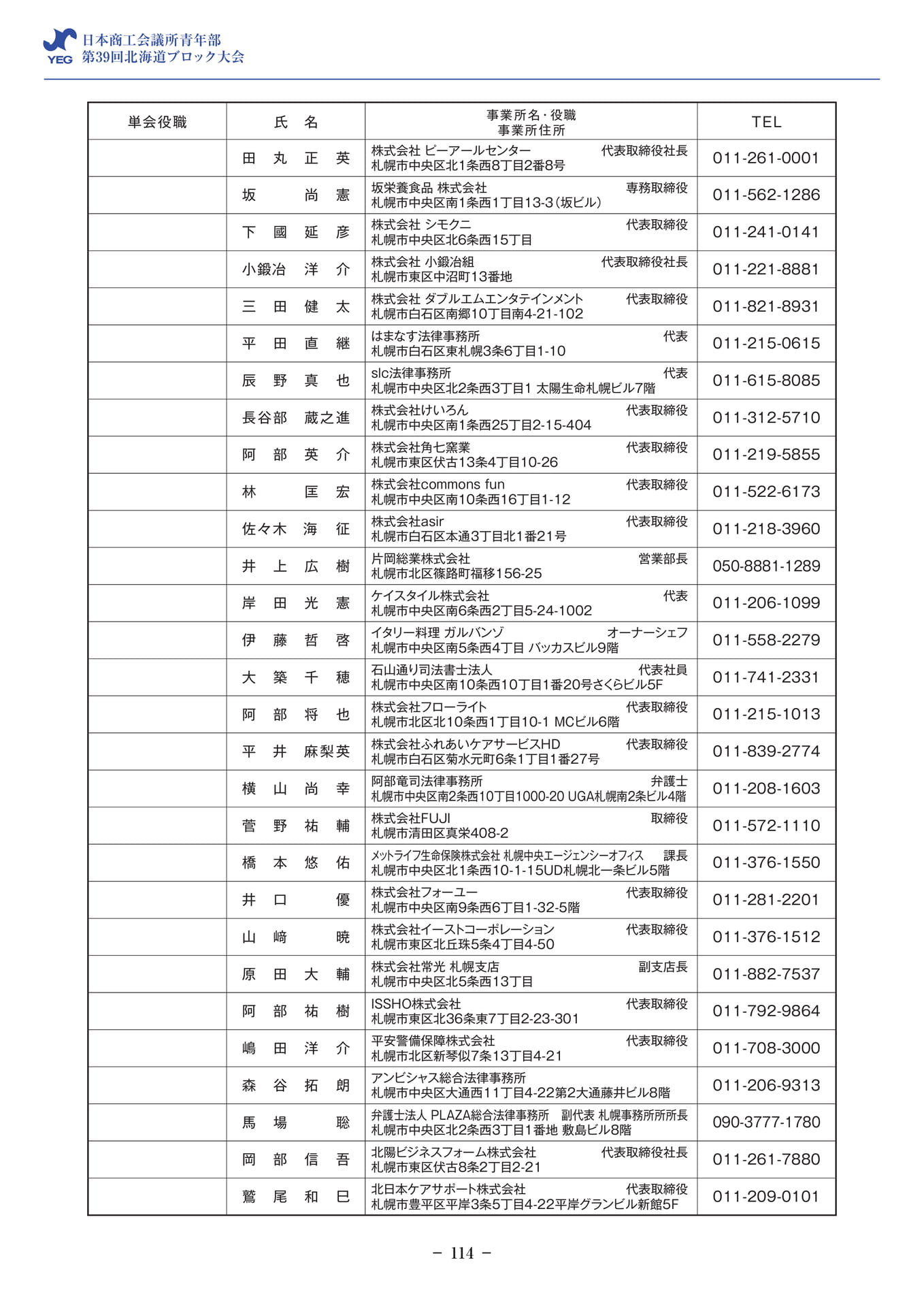 会員名簿(札幌)(116ページ目)