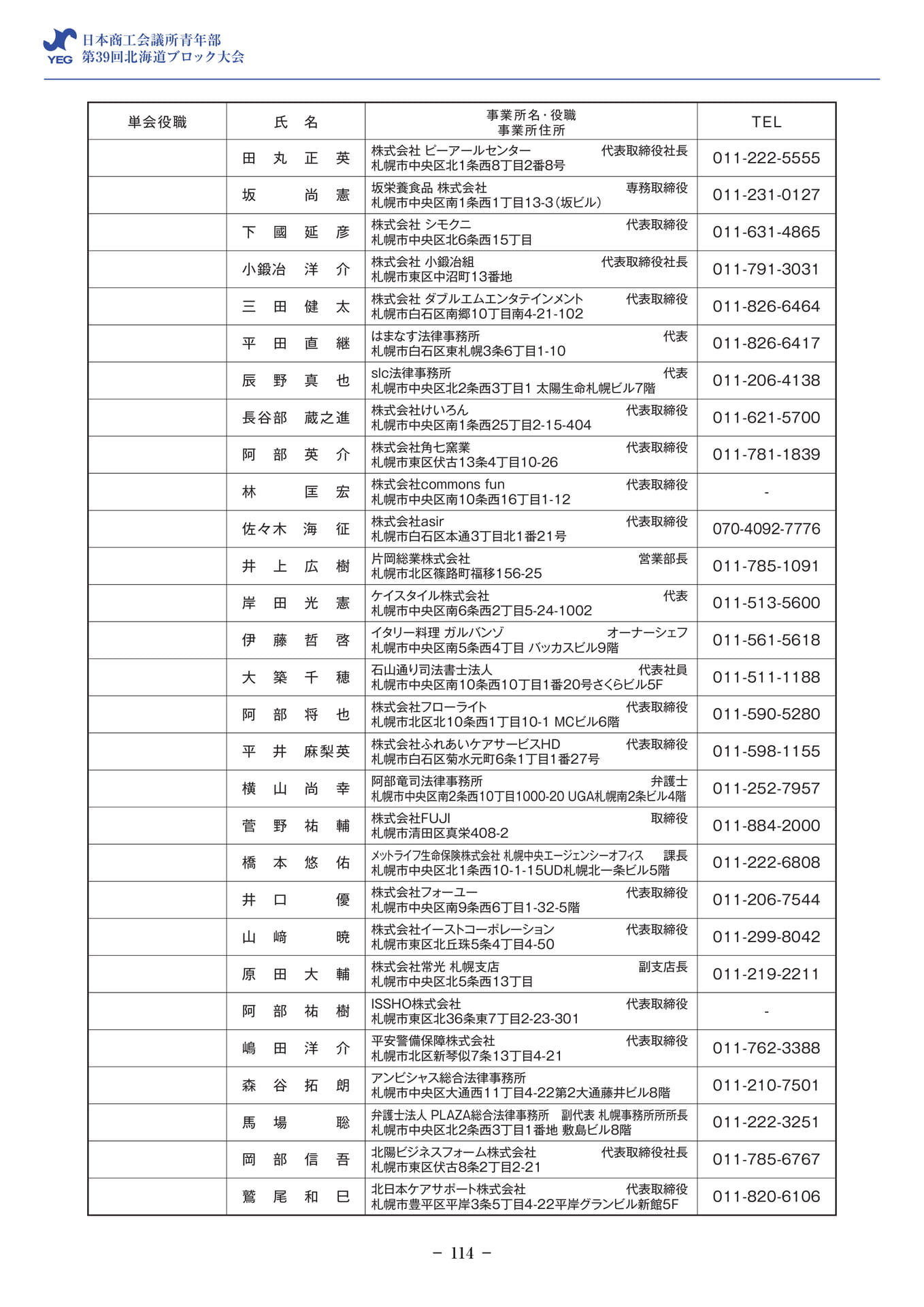 会員名簿（116ページ目）