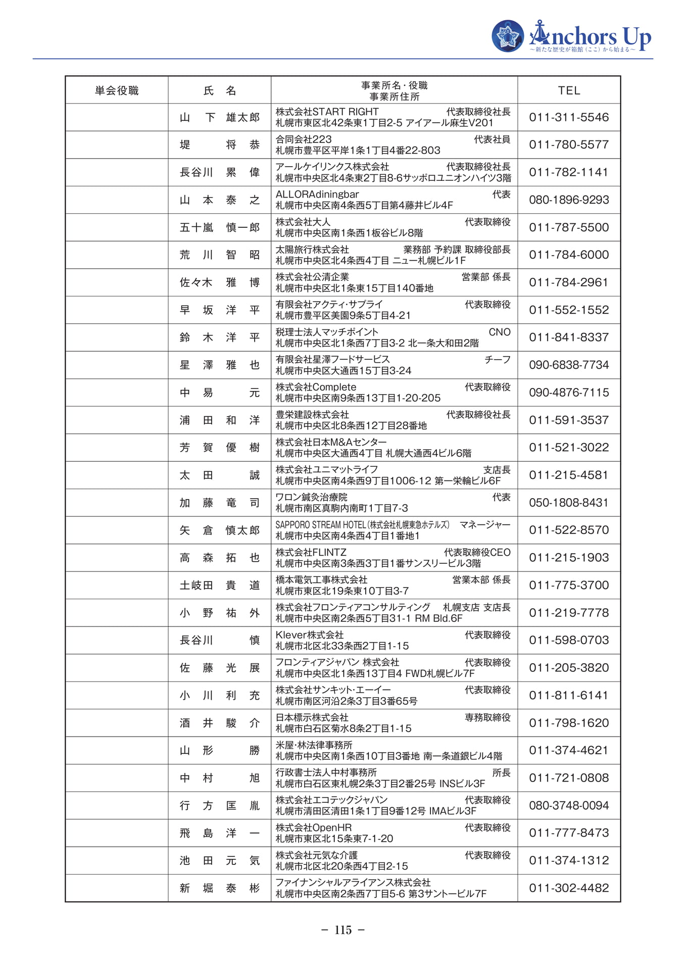 会員名簿(札幌)(117ページ目)