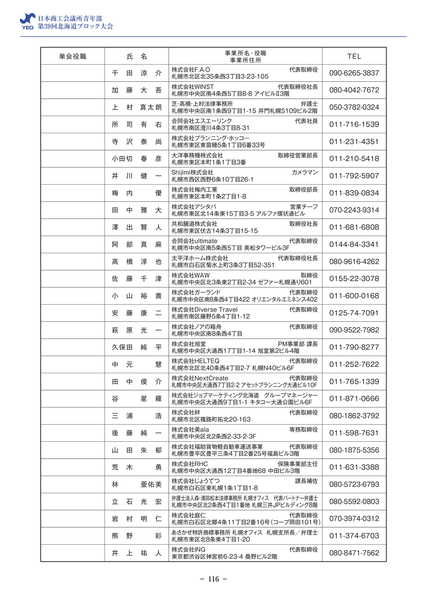 会員名簿(札幌)(118ページ目)