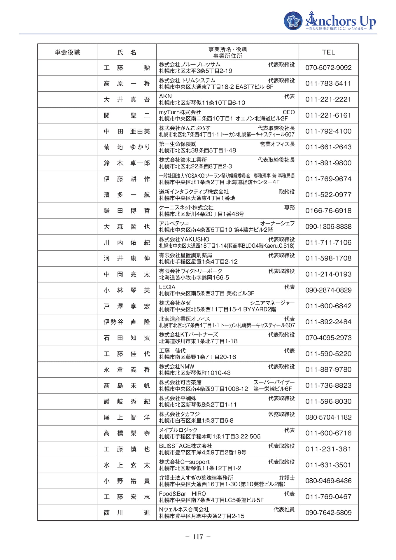 会員名簿(札幌)(119ページ目)