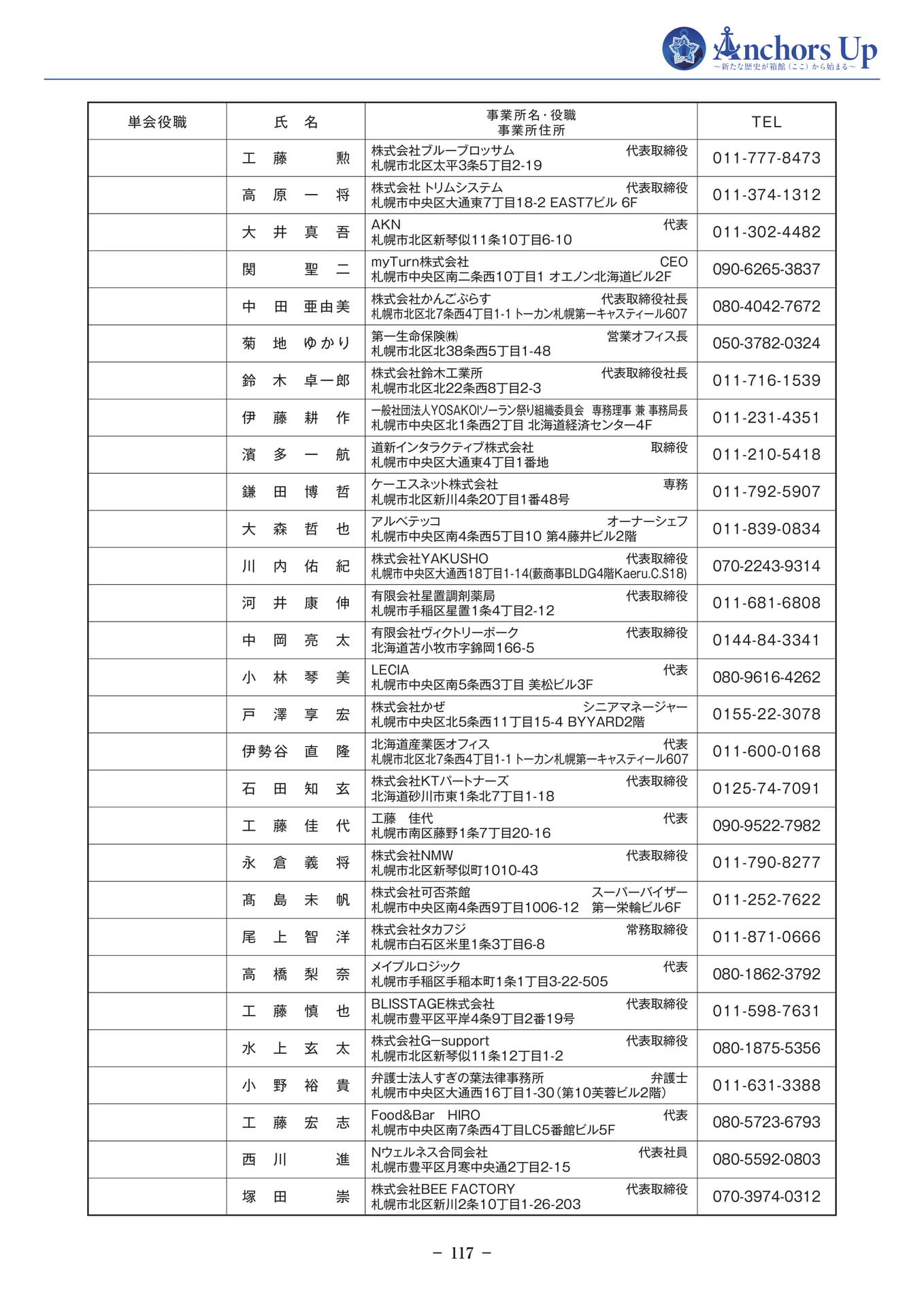 会員名簿（119ページ目）