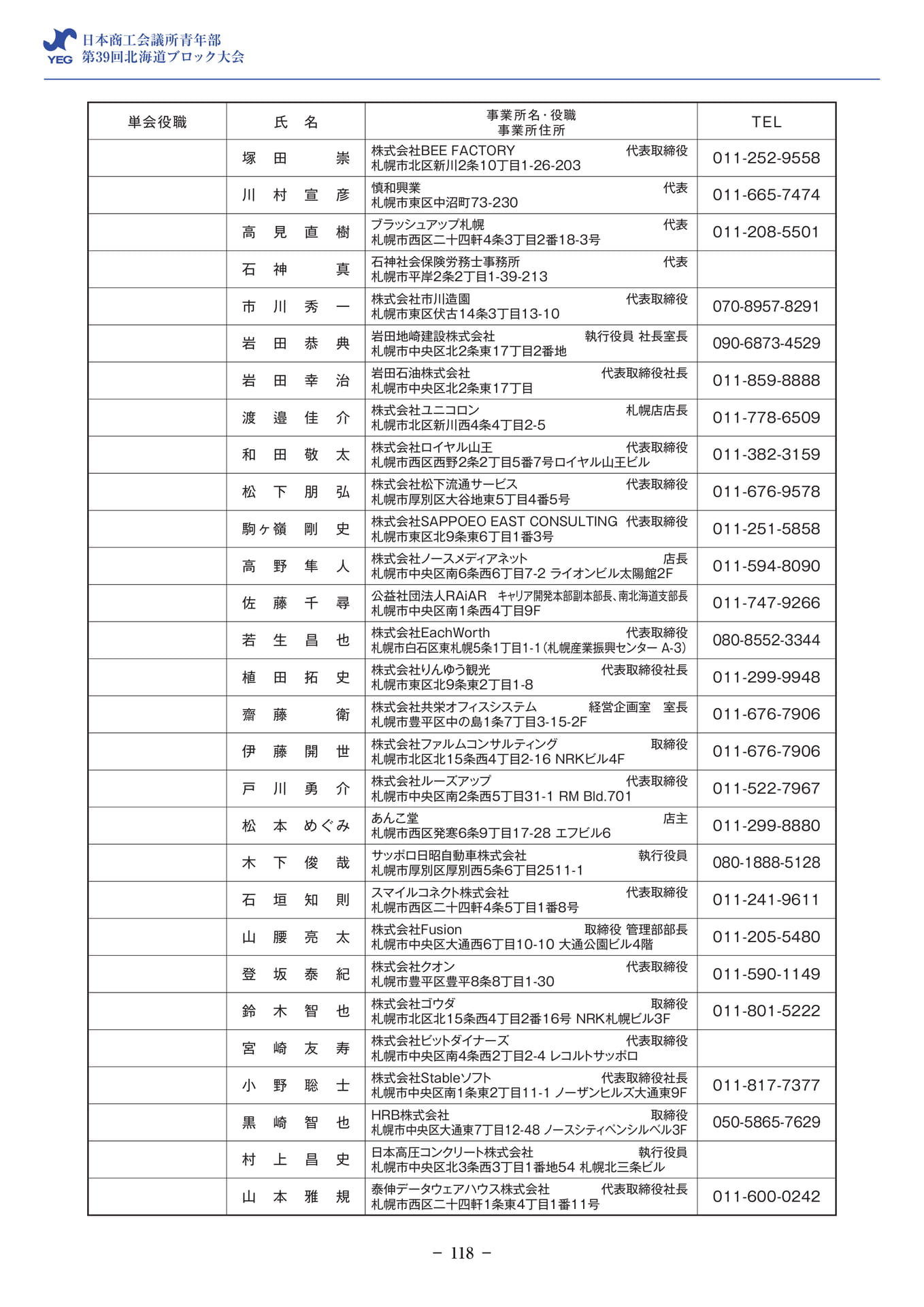 会員名簿(札幌)(120ページ目)