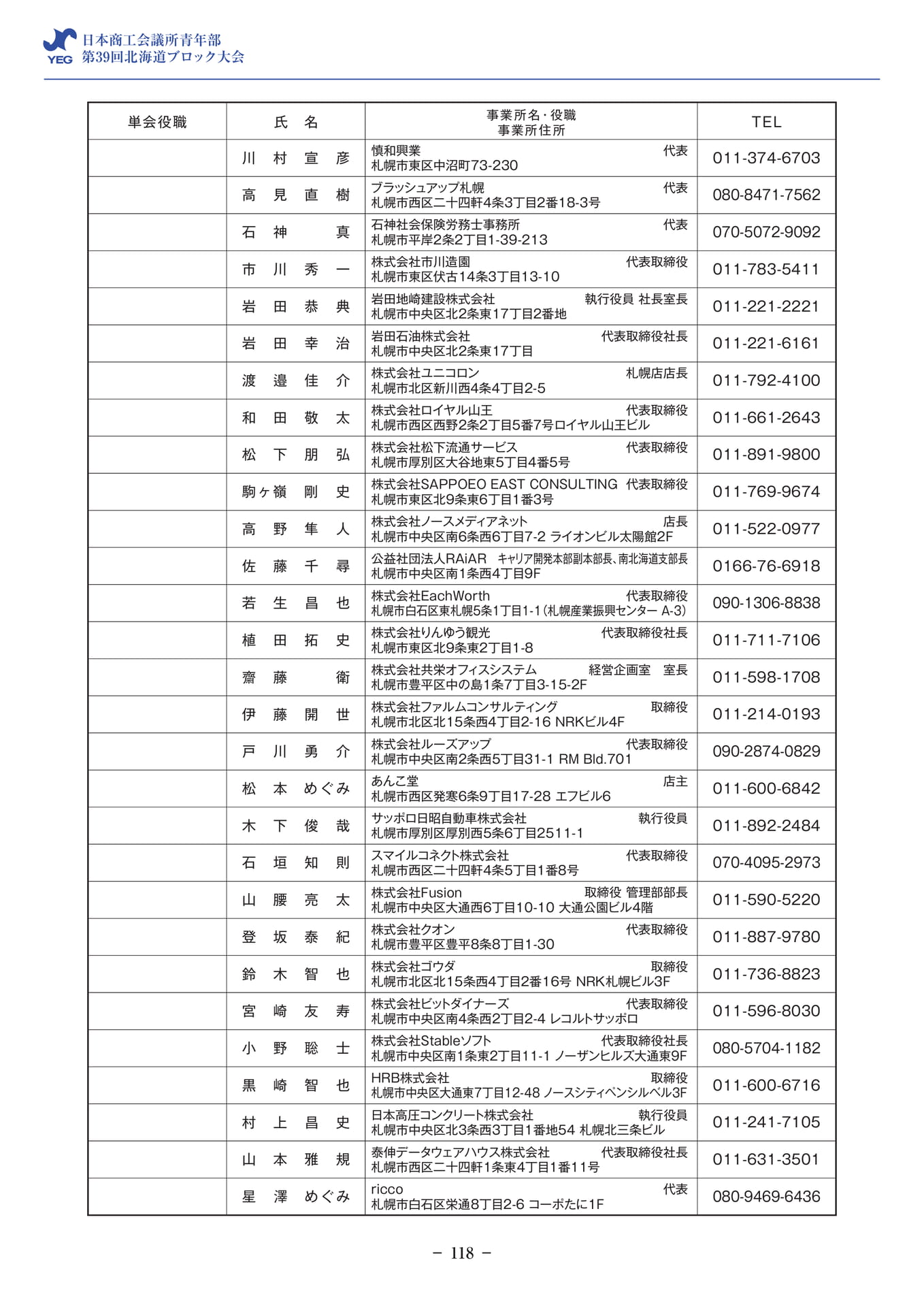 会員名簿（120ページ目）