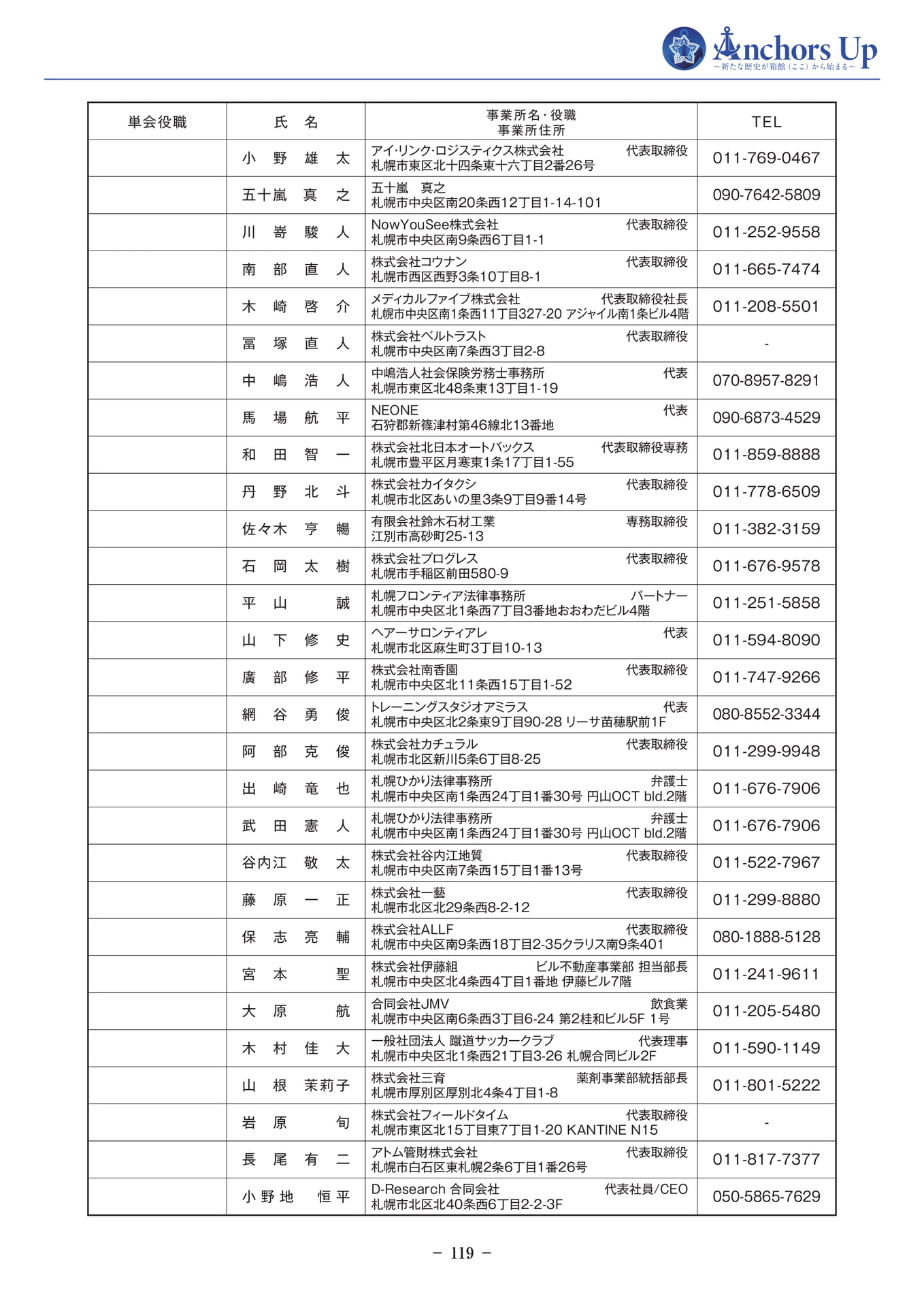 会員名簿（121ページ目）