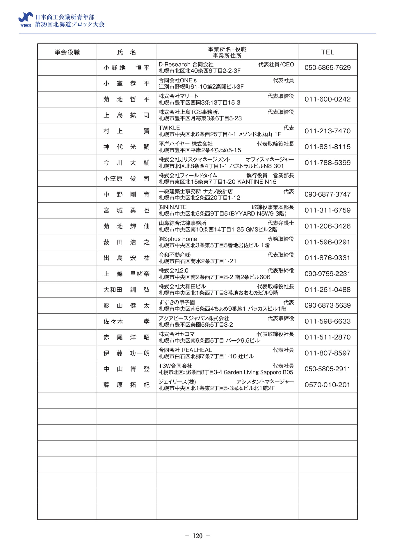 会員名簿(札幌)(122ページ目)
