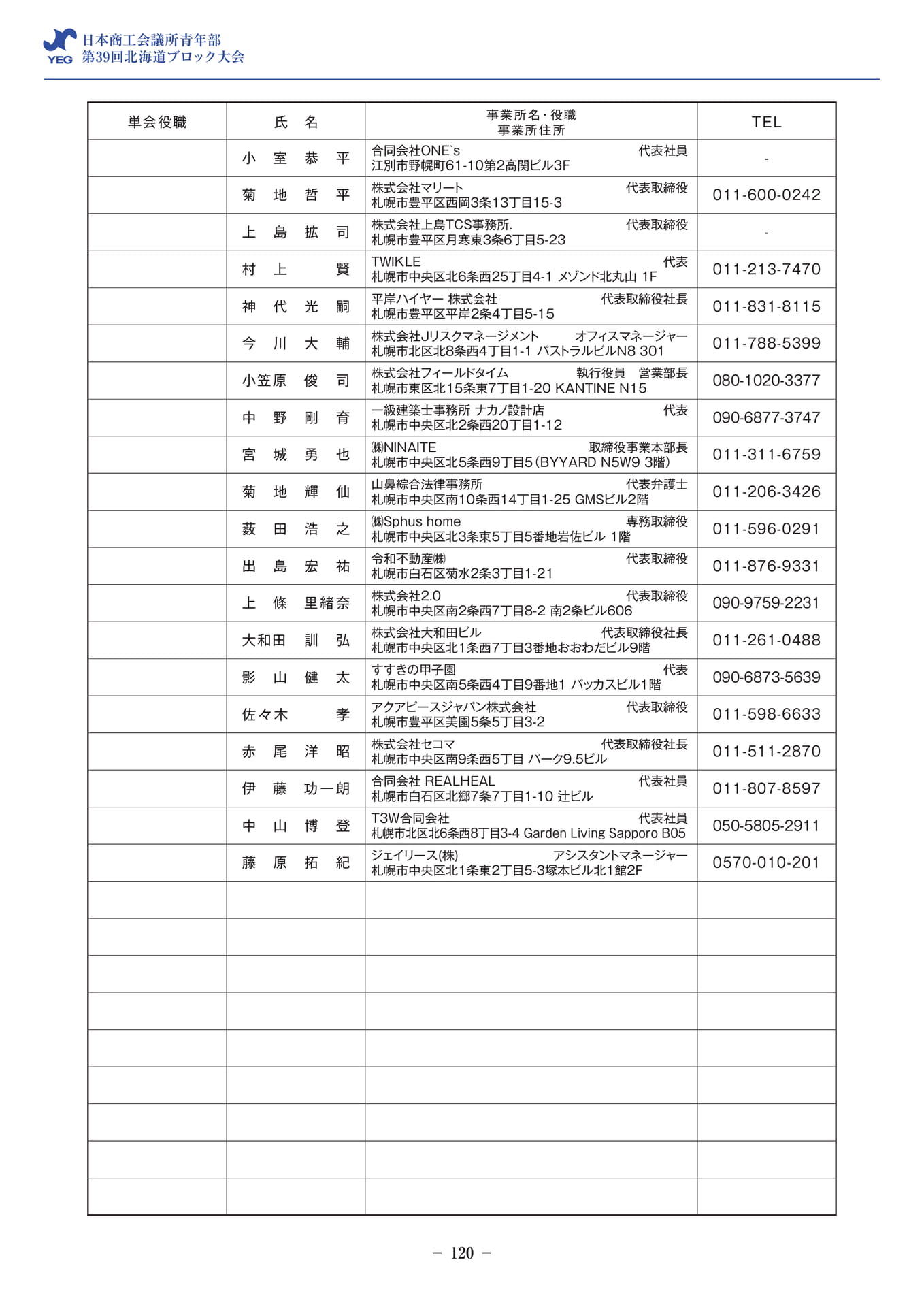 会員名簿（122ページ目）