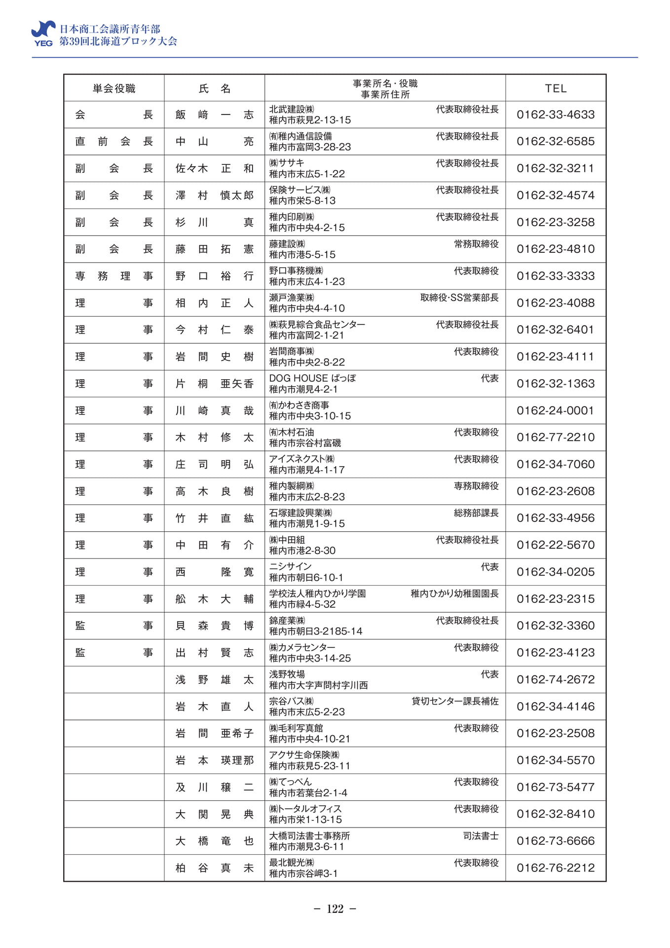 会員名簿(稚内)(124ページ目)